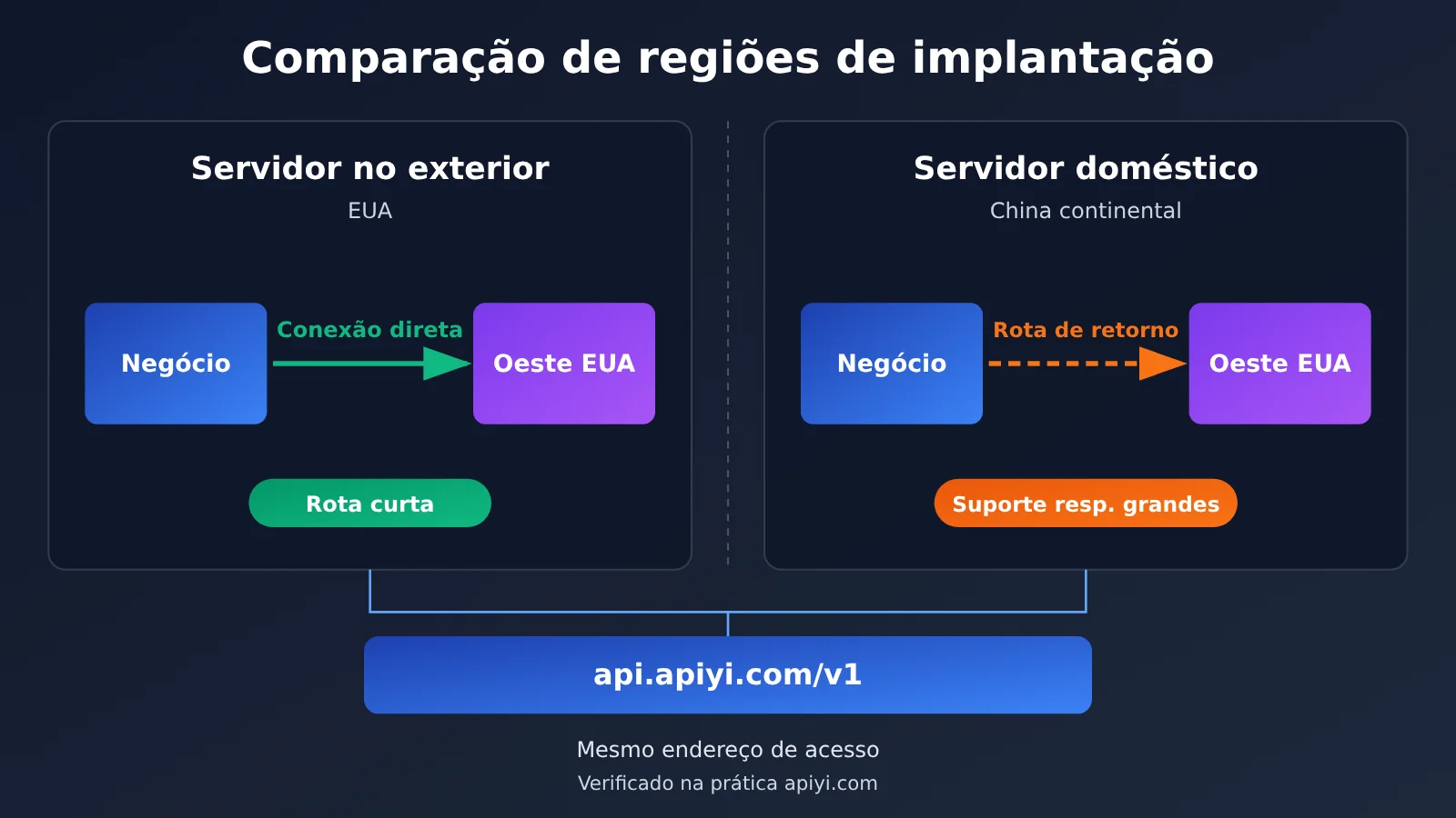china-llm-api-latency-4-step-diagnosis-pt-pt-image-2