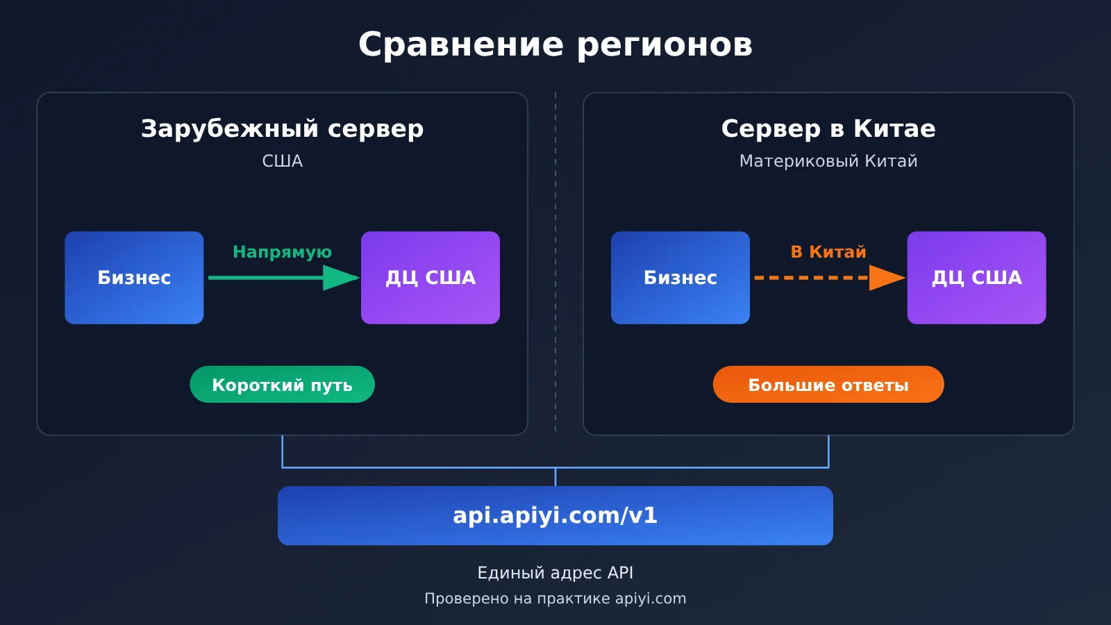 china-llm-api-latency-4-step-diagnosis-ru-image-2