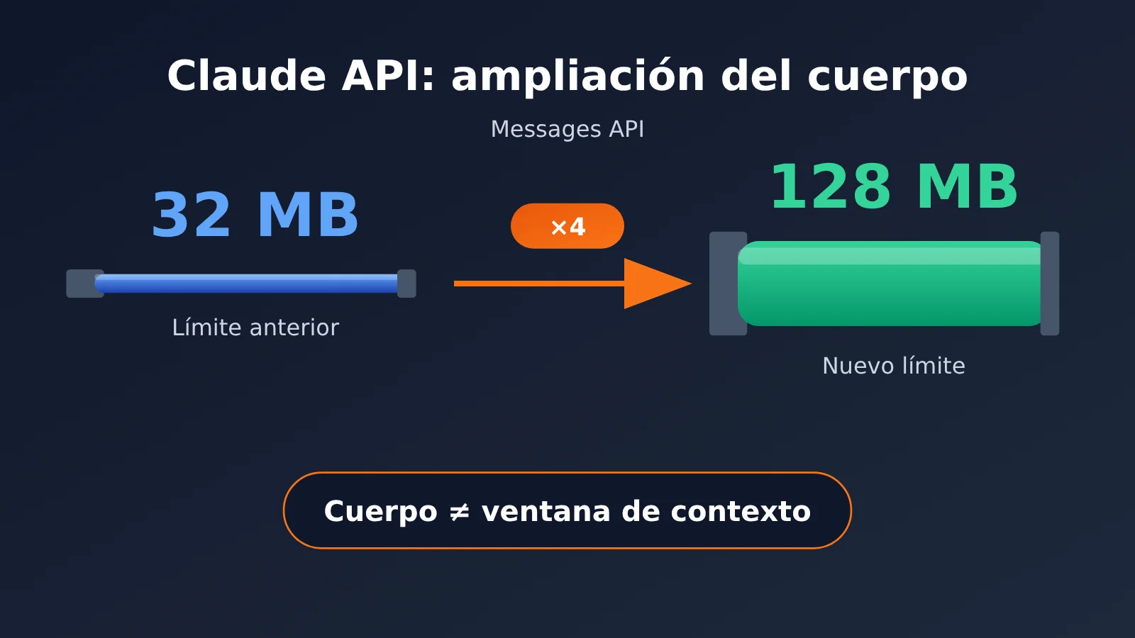 claude-api-request-body-128mb-enterprise-architecture-es-image-0