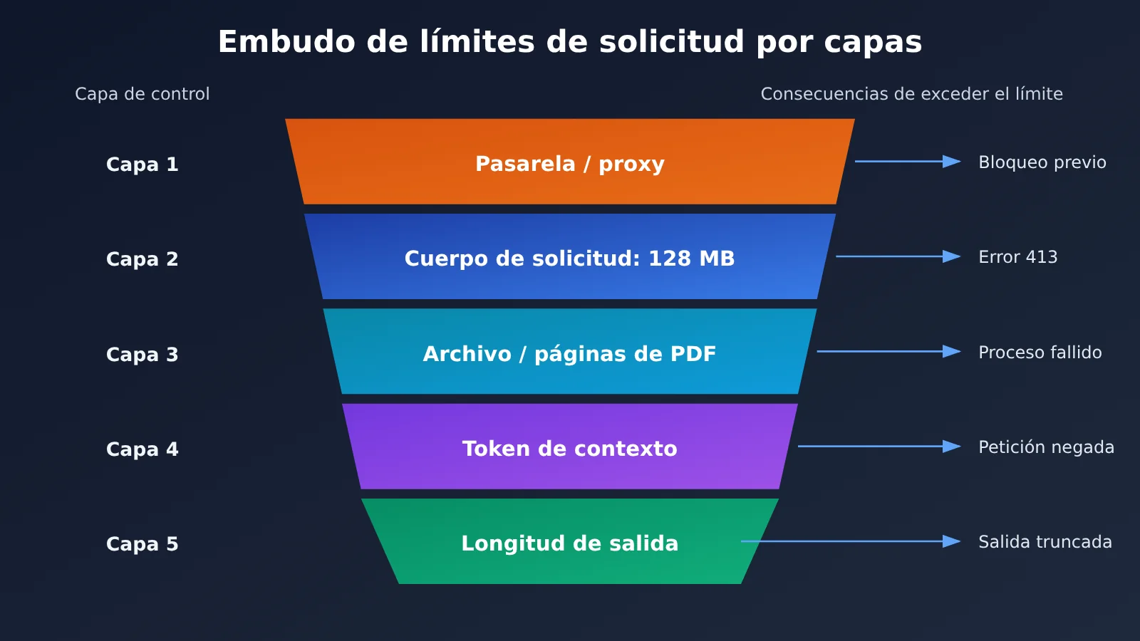 claude-api-request-body-128mb-enterprise-architecture-es-image-1