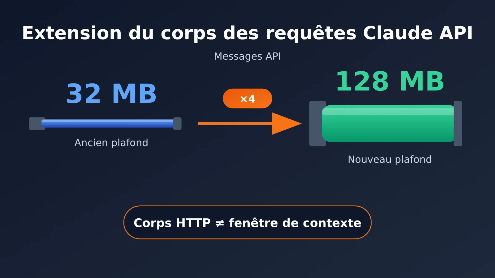 claude-api-request-body-128mb-enterprise-architecture-fr-image-0