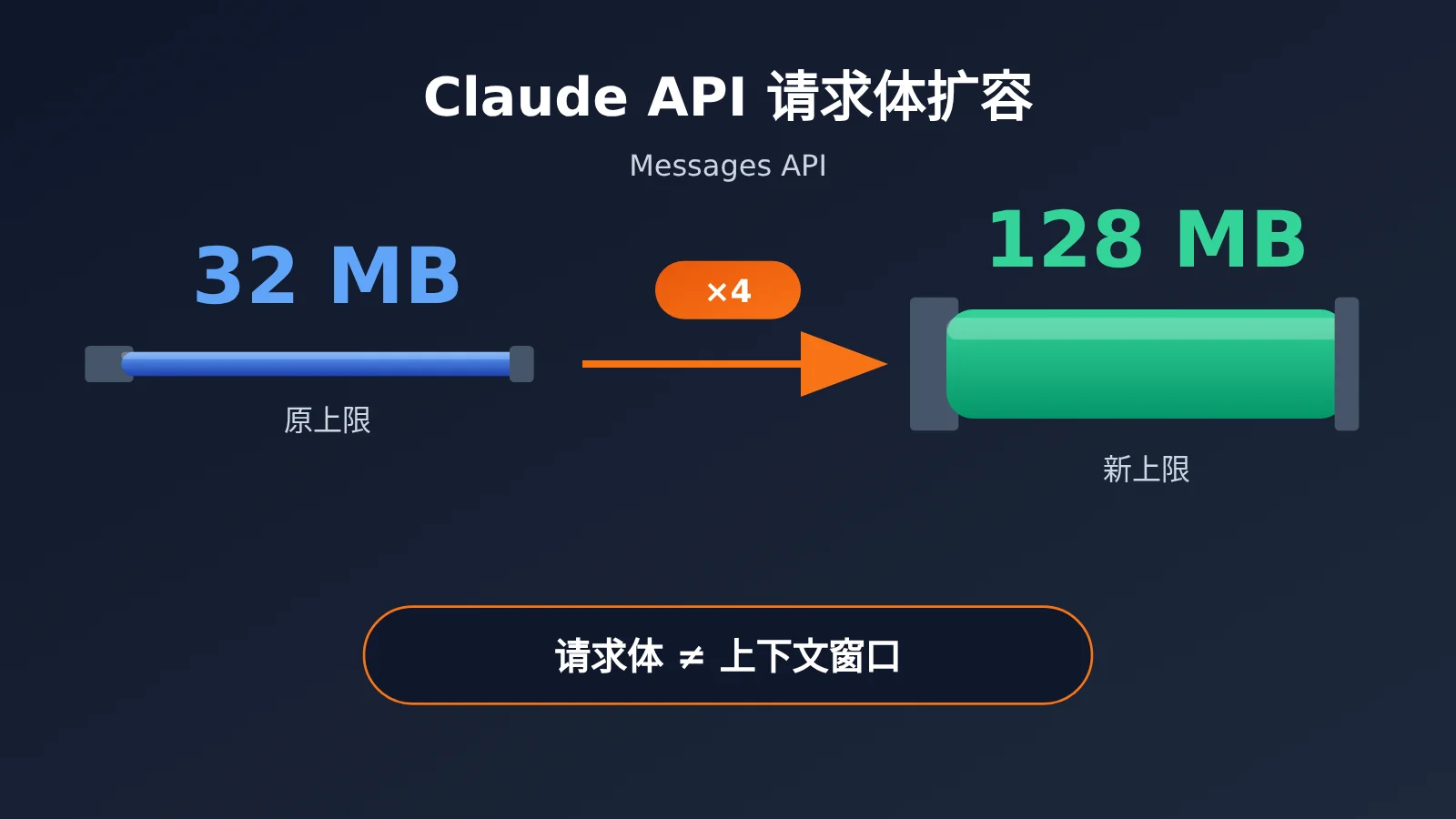 claude-api-request-body-128mb-enterprise-architecture-image-0