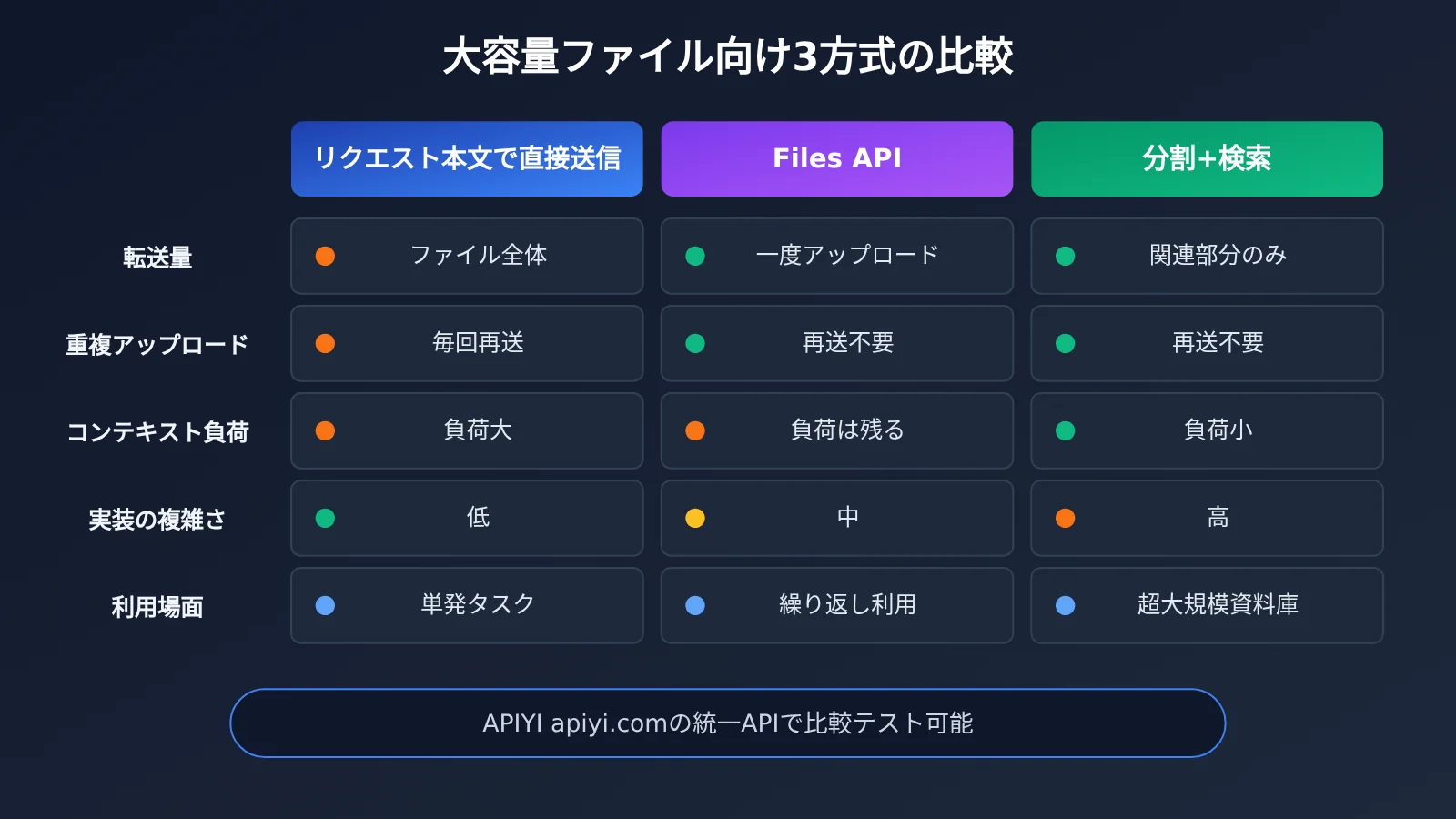 claude-api-request-body-128mb-enterprise-architecture-ja-image-2