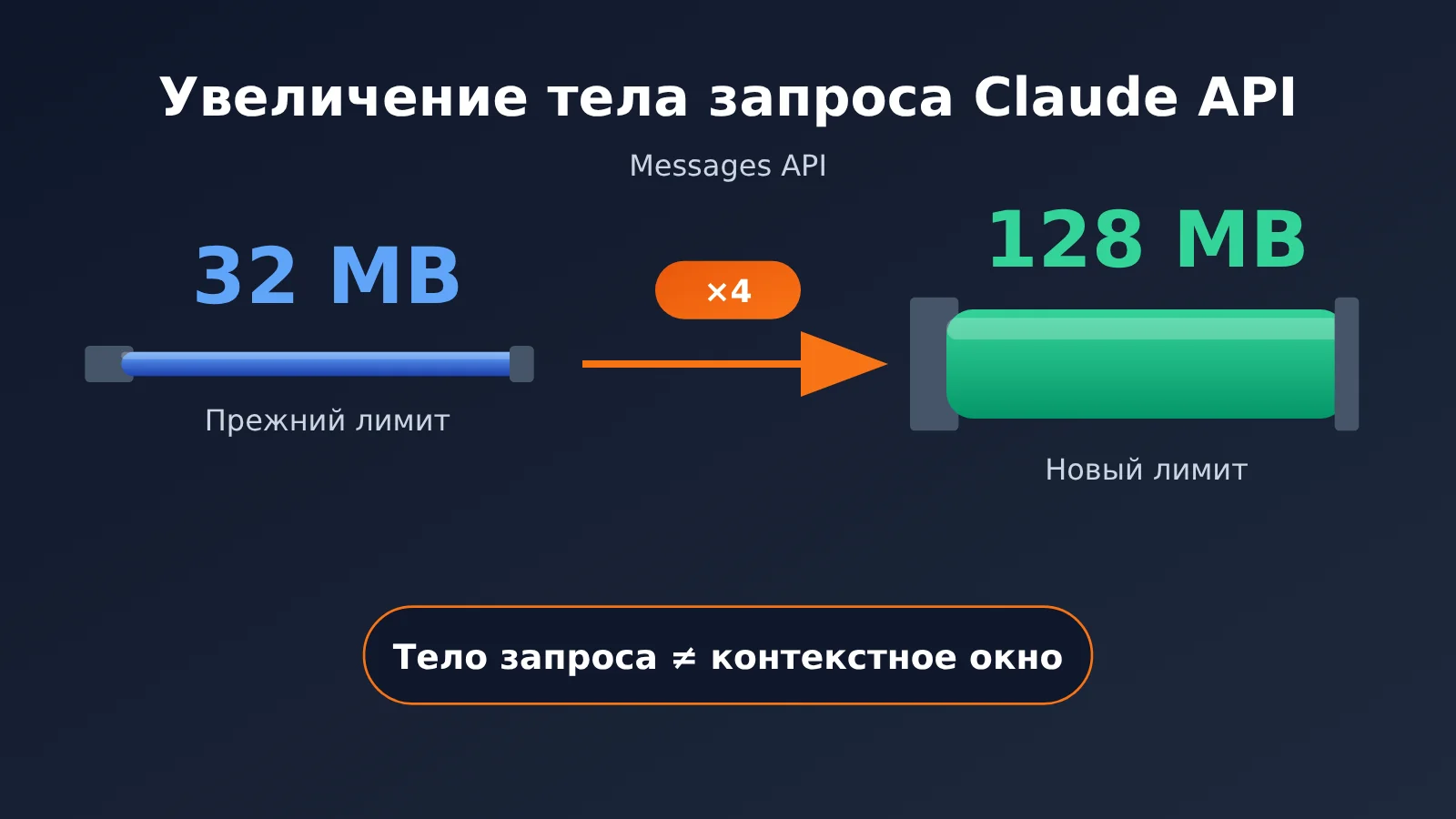 claude-api-request-body-128mb-enterprise-architecture-ru-image-0