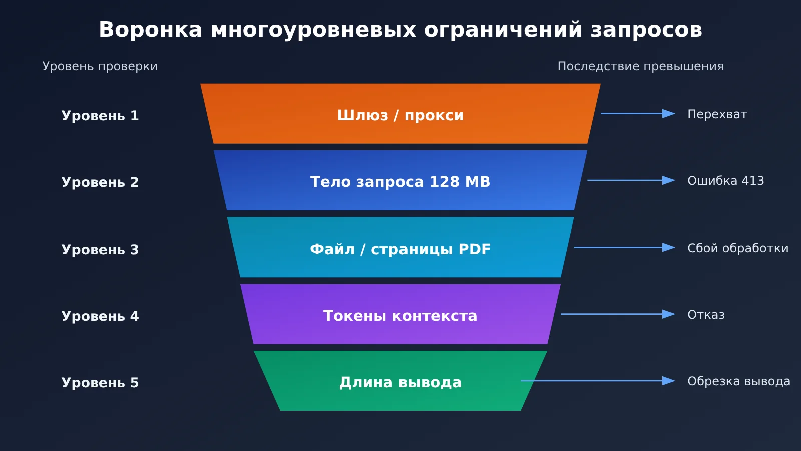 claude-api-request-body-128mb-enterprise-architecture-ru-image-1