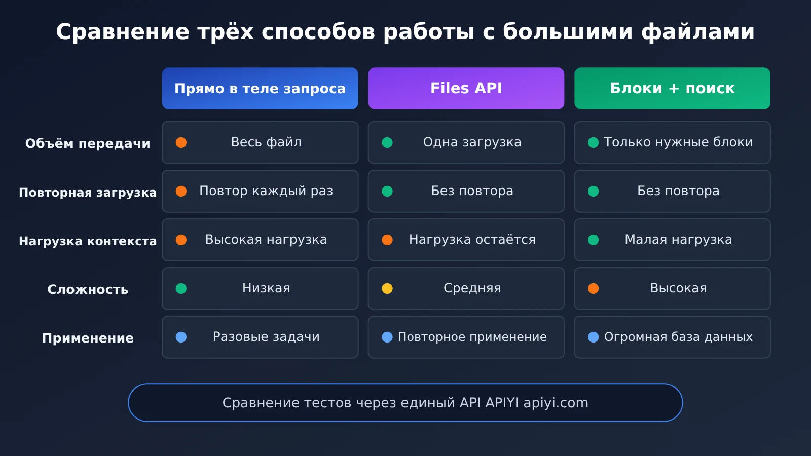 claude-api-request-body-128mb-enterprise-architecture-ru-image-2