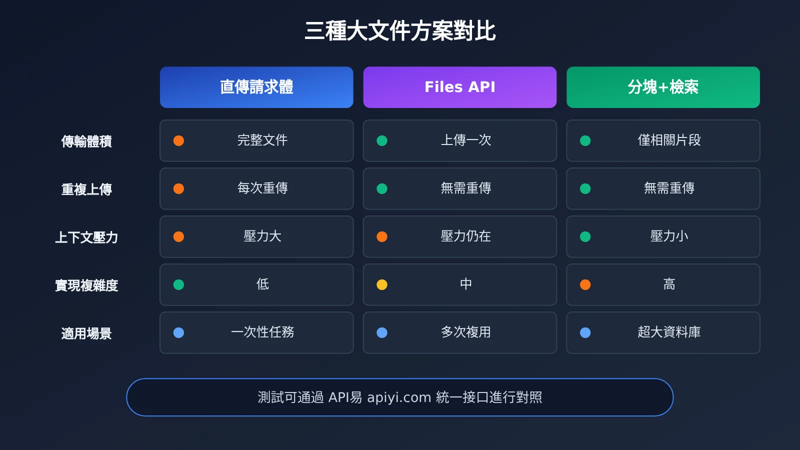 claude-api-request-body-128mb-enterprise-architecture-zh-hant-image-2