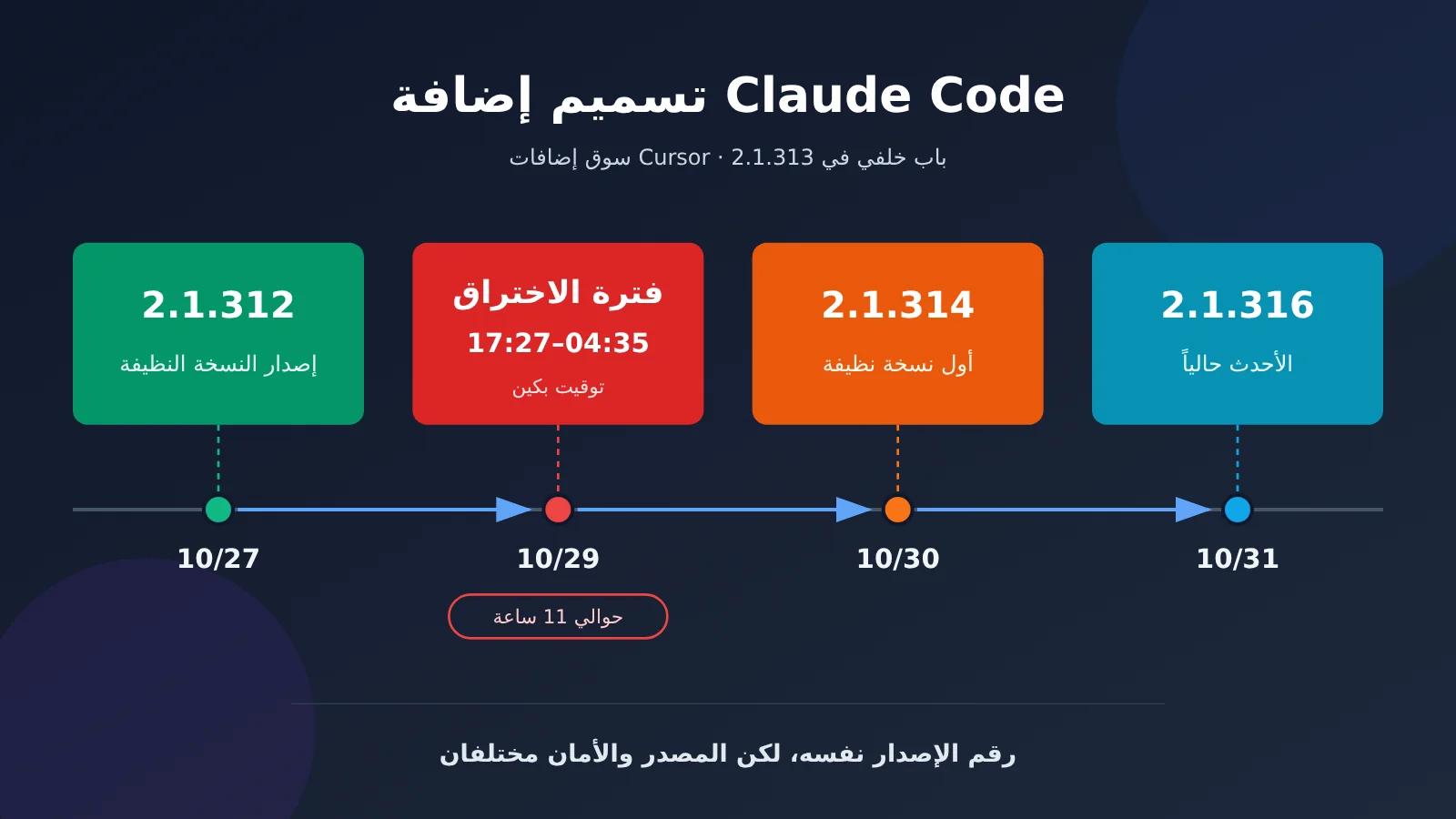 claude-code-extension-poisoned-2-1-313-backdoor-5-step-check-ar-image-0