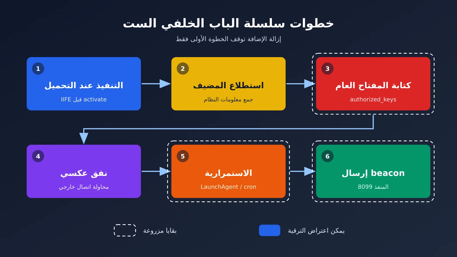 claude-code-extension-poisoned-2-1-313-backdoor-5-step-check-ar-image-1