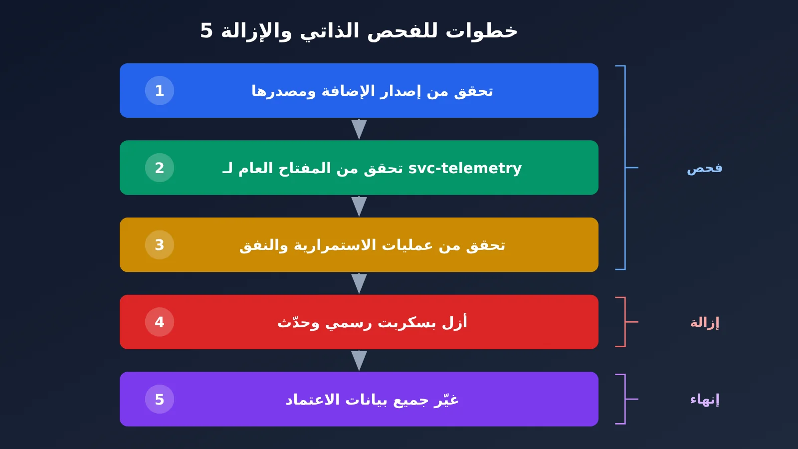 claude-code-extension-poisoned-2-1-313-backdoor-5-step-check-ar-image-2
