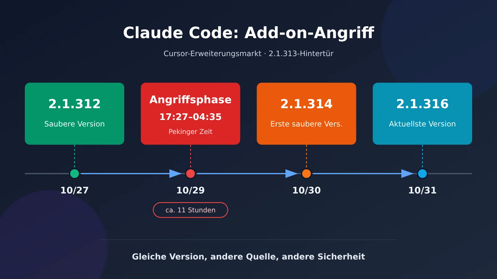 claude-code-extension-poisoned-2-1-313-backdoor-5-step-check-de-image-0