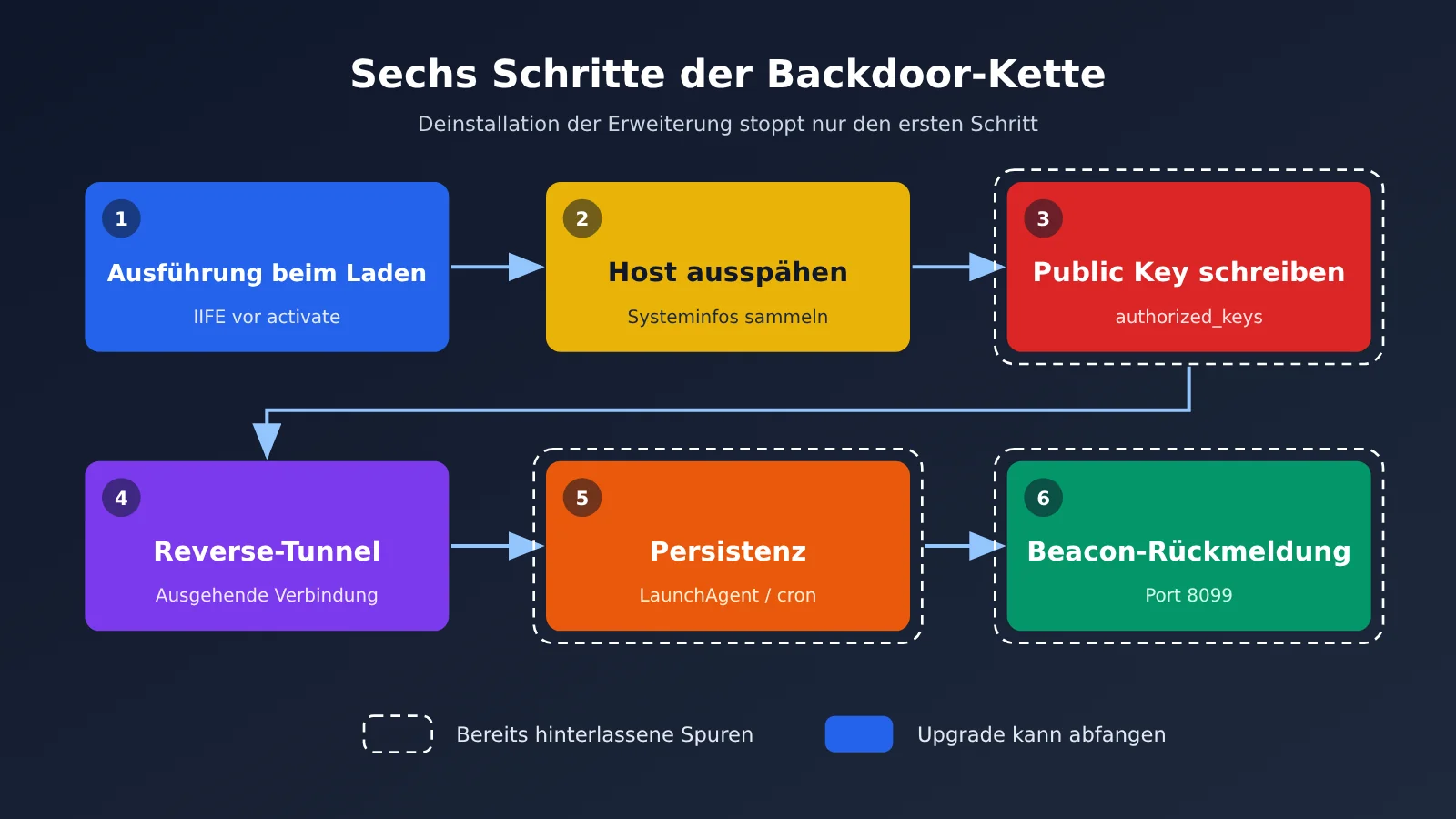 claude-code-extension-poisoned-2-1-313-backdoor-5-step-check-de-image-1