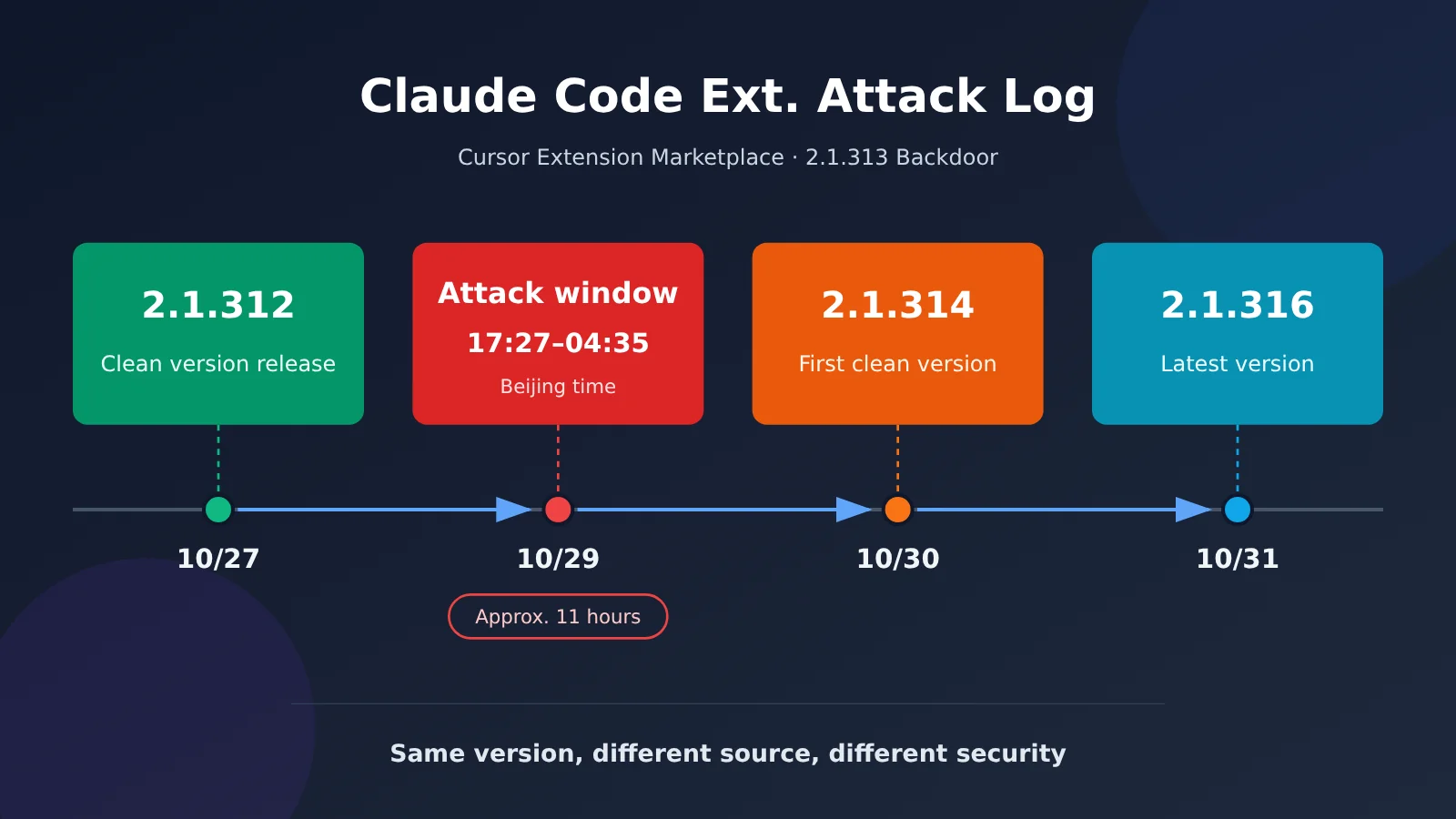 claude-code-extension-poisoned-2-1-313-backdoor-5-step-check-en-image-0
