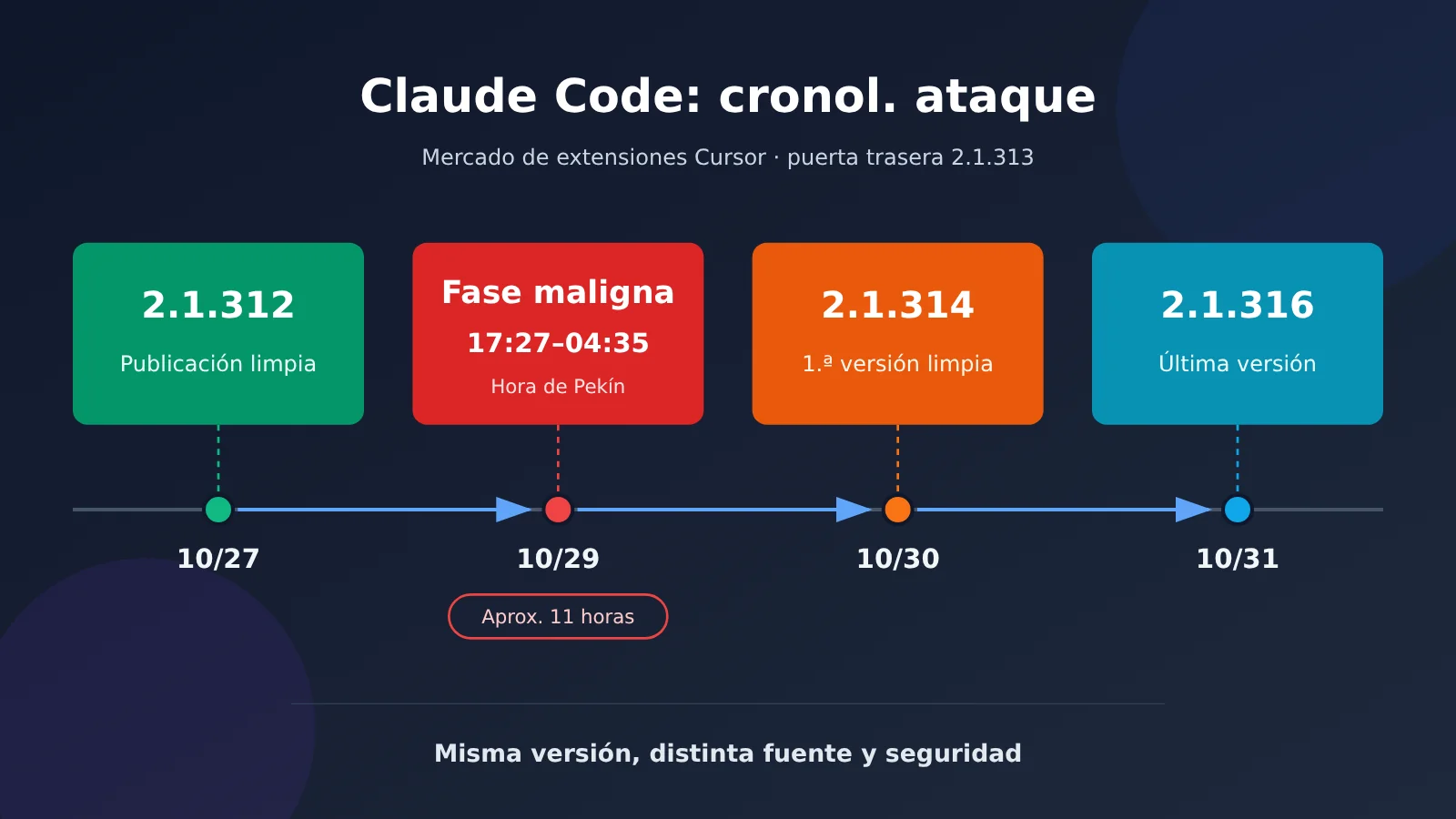 claude-code-extension-poisoned-2-1-313-backdoor-5-step-check-es-image-0