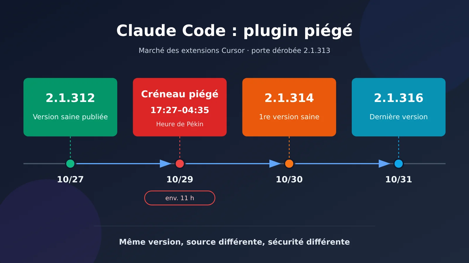 claude-code-extension-poisoned-2-1-313-backdoor-5-step-check-fr-image-0