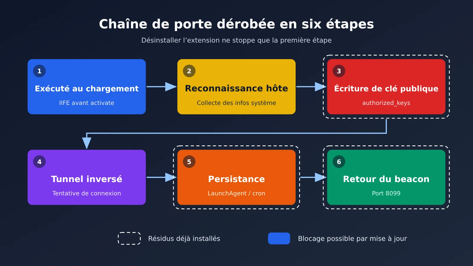 claude-code-extension-poisoned-2-1-313-backdoor-5-step-check-fr-image-1