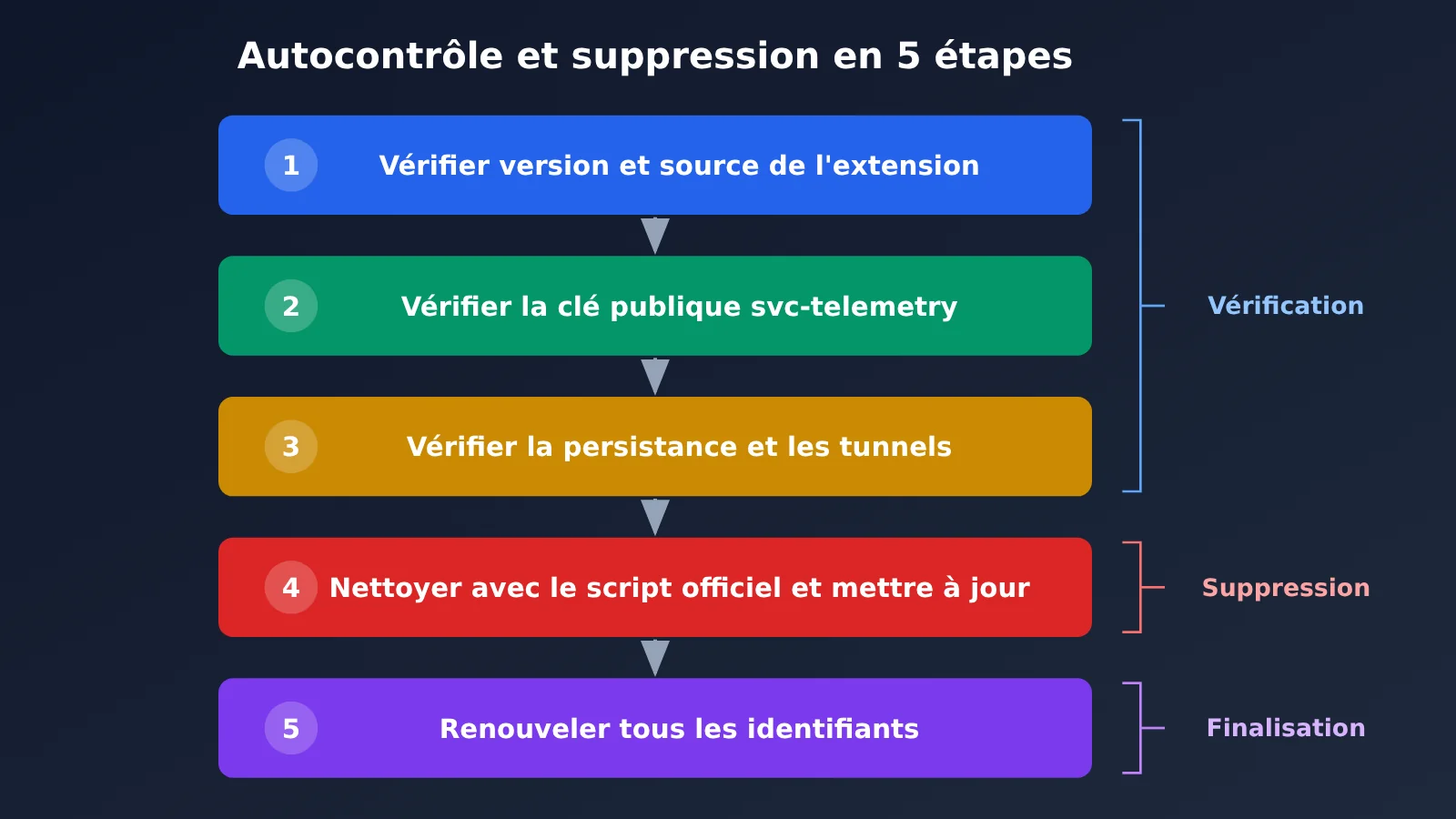 claude-code-extension-poisoned-2-1-313-backdoor-5-step-check-fr-image-2