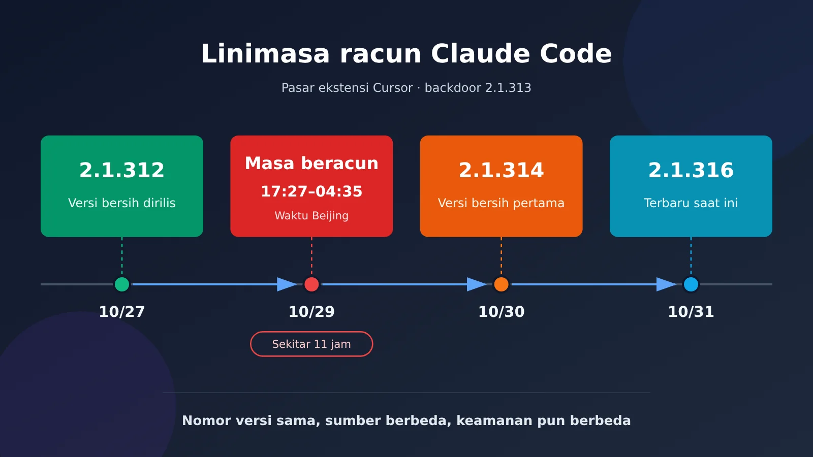 claude-code-extension-poisoned-2-1-313-backdoor-5-step-check-id-image-0