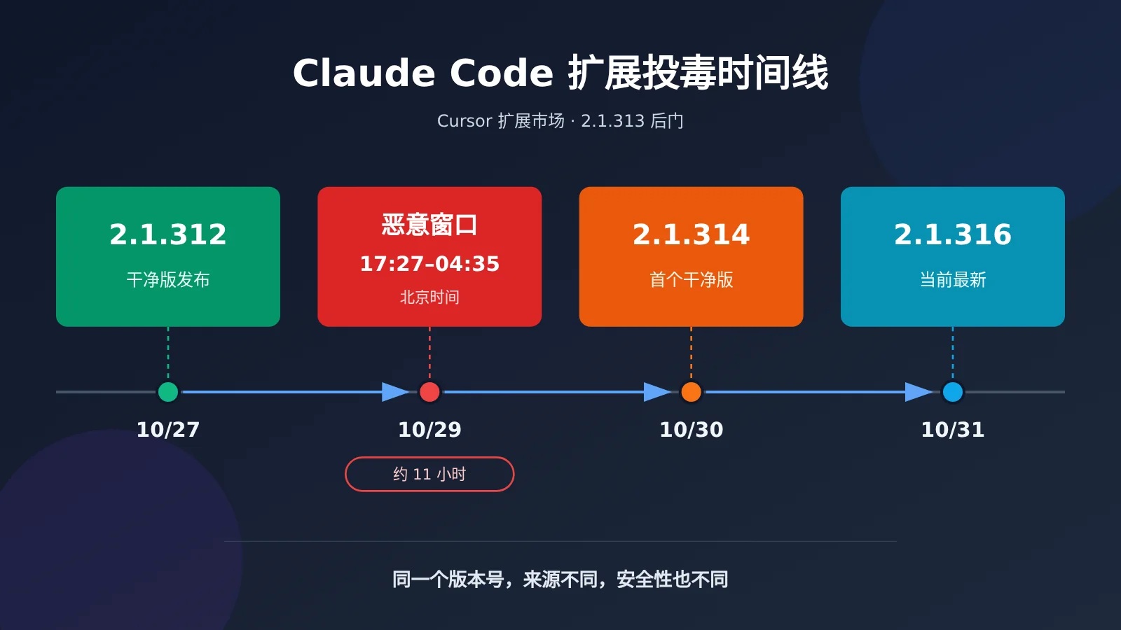 claude-code-extension-poisoned-2-1-313-backdoor-5-step-check-image-0