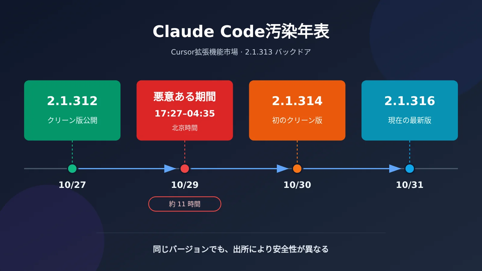 claude-code-extension-poisoned-2-1-313-backdoor-5-step-check-ja-image-0