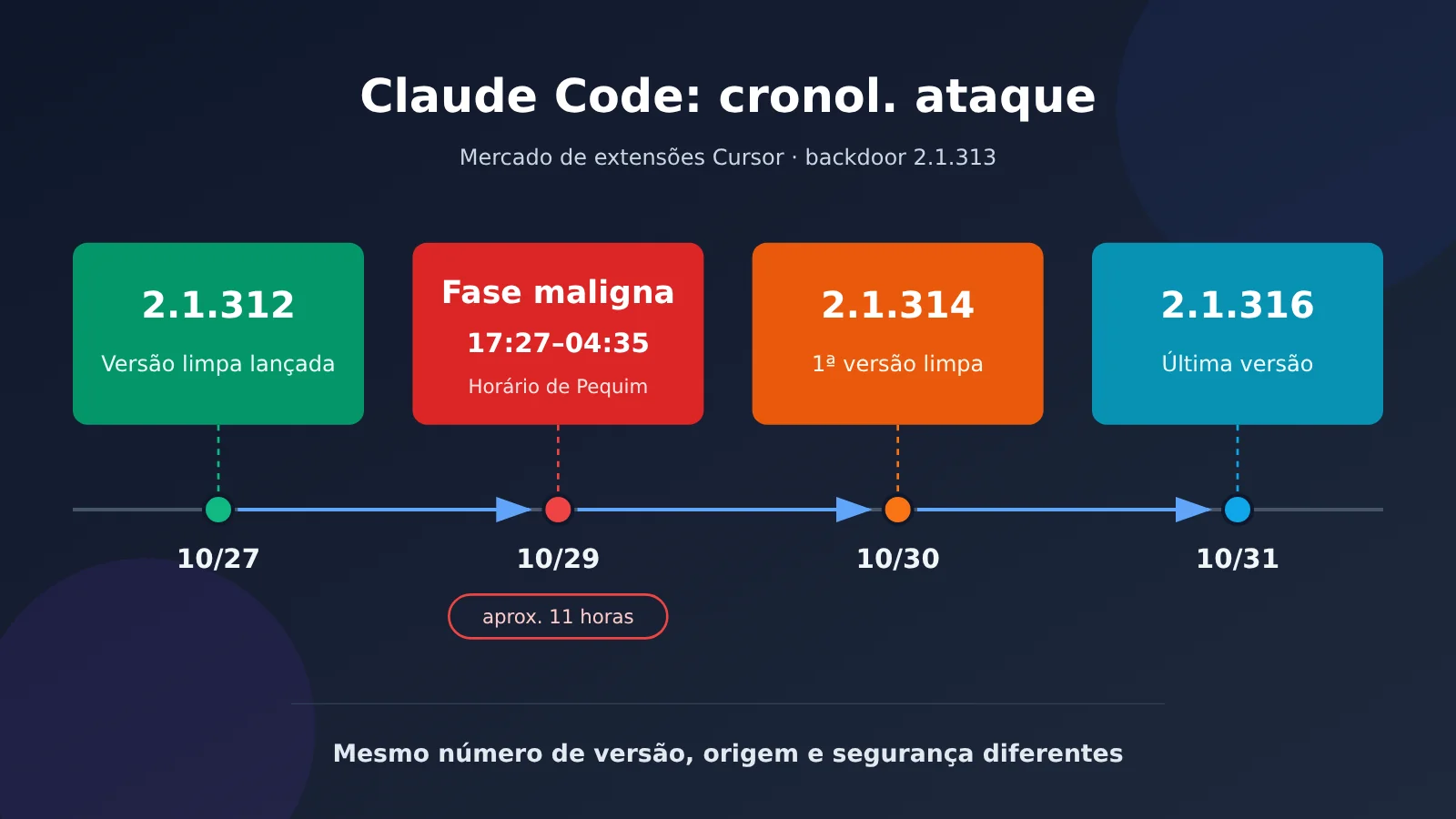 claude-code-extension-poisoned-2-1-313-backdoor-5-step-check-pt-pt-image-0