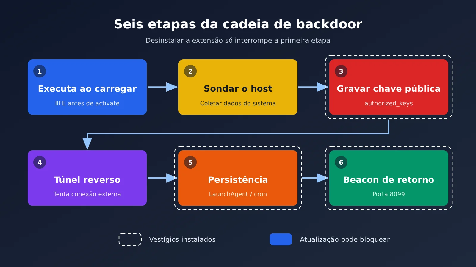 claude-code-extension-poisoned-2-1-313-backdoor-5-step-check-pt-pt-image-1