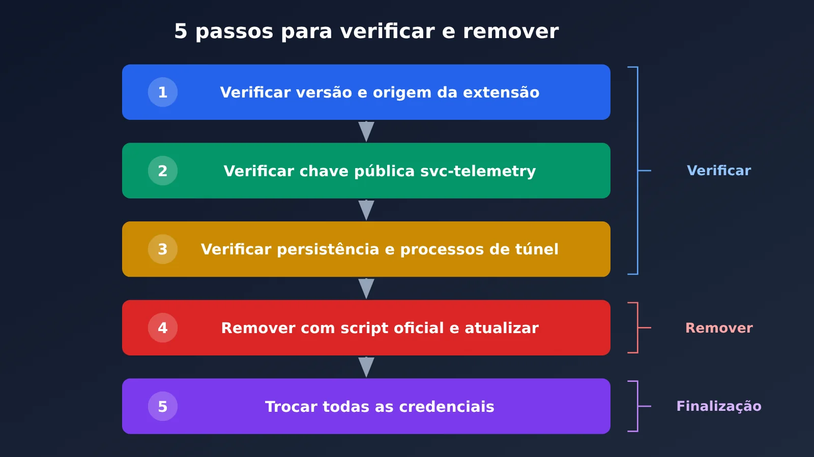 claude-code-extension-poisoned-2-1-313-backdoor-5-step-check-pt-pt-image-2
