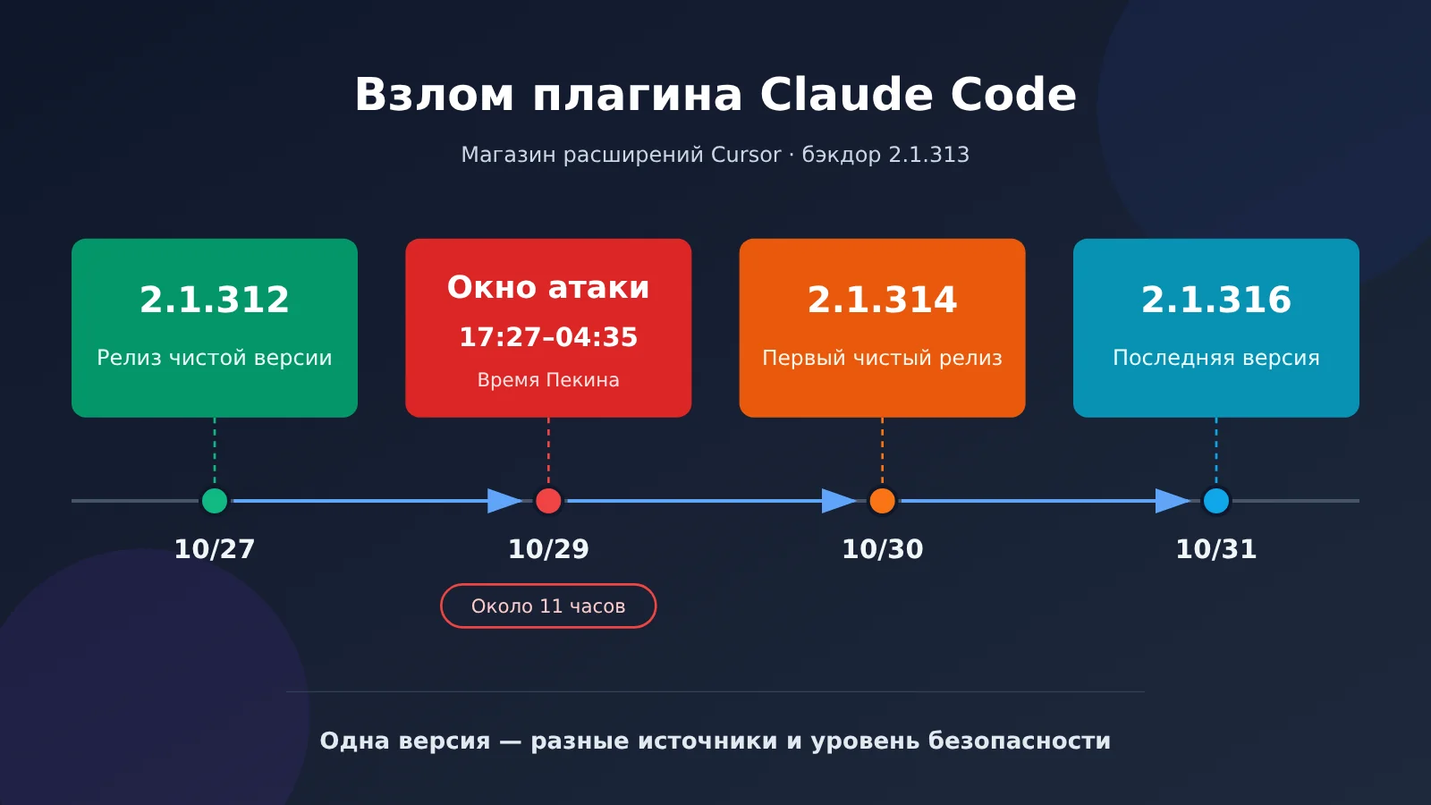 claude-code-extension-poisoned-2-1-313-backdoor-5-step-check-ru-image-0