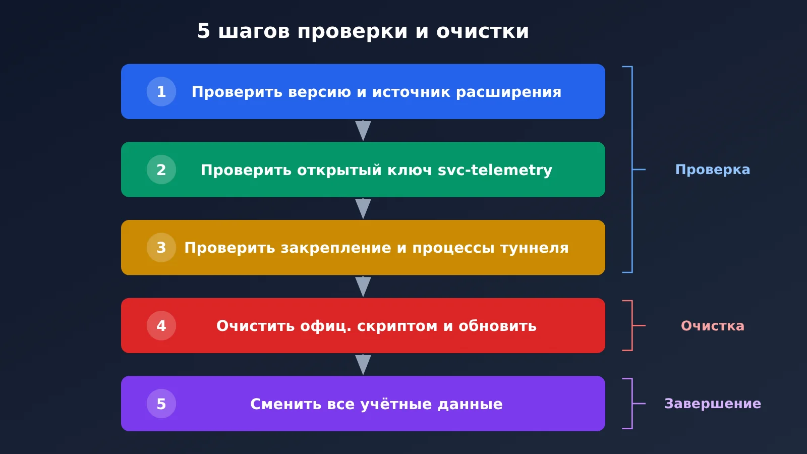 claude-code-extension-poisoned-2-1-313-backdoor-5-step-check-ru-image-2