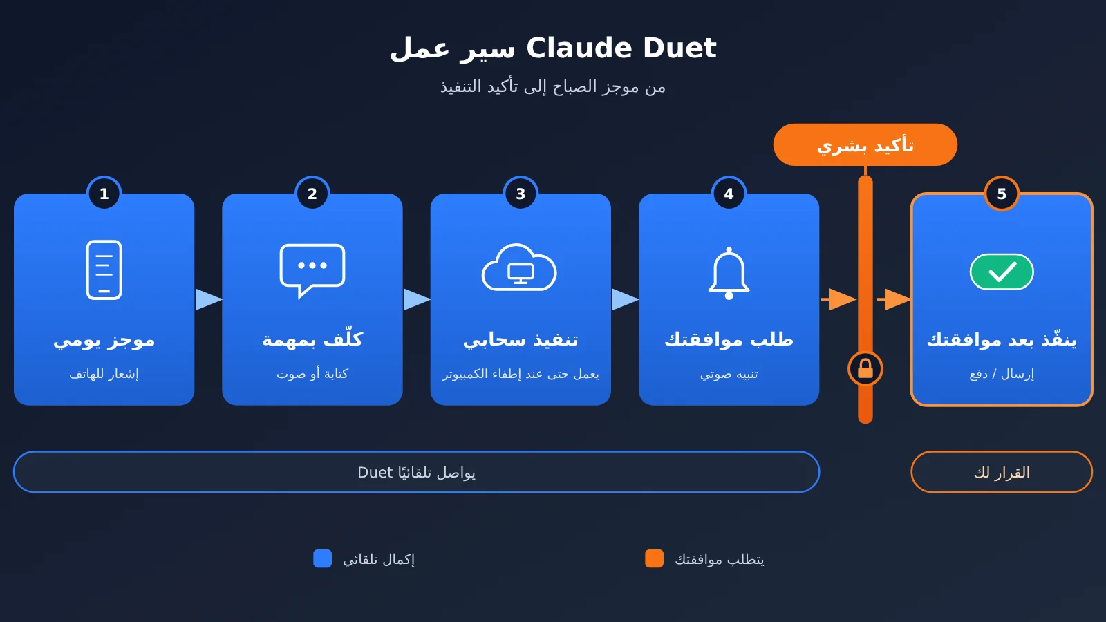 claude-duet-launch-opus-5-5-personal-agent-ar-image-1