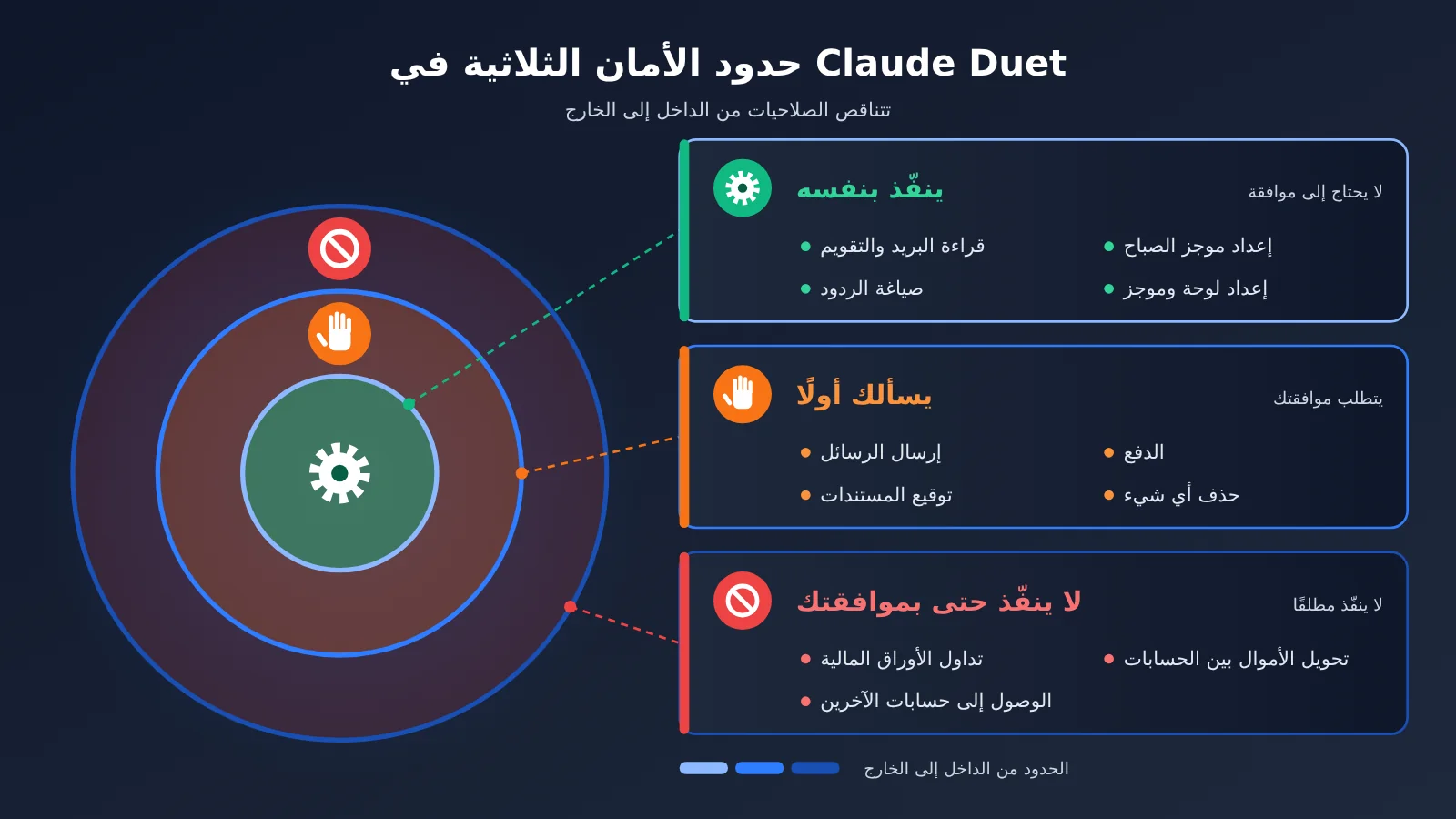 claude-duet-launch-opus-5-5-personal-agent-ar-image-2