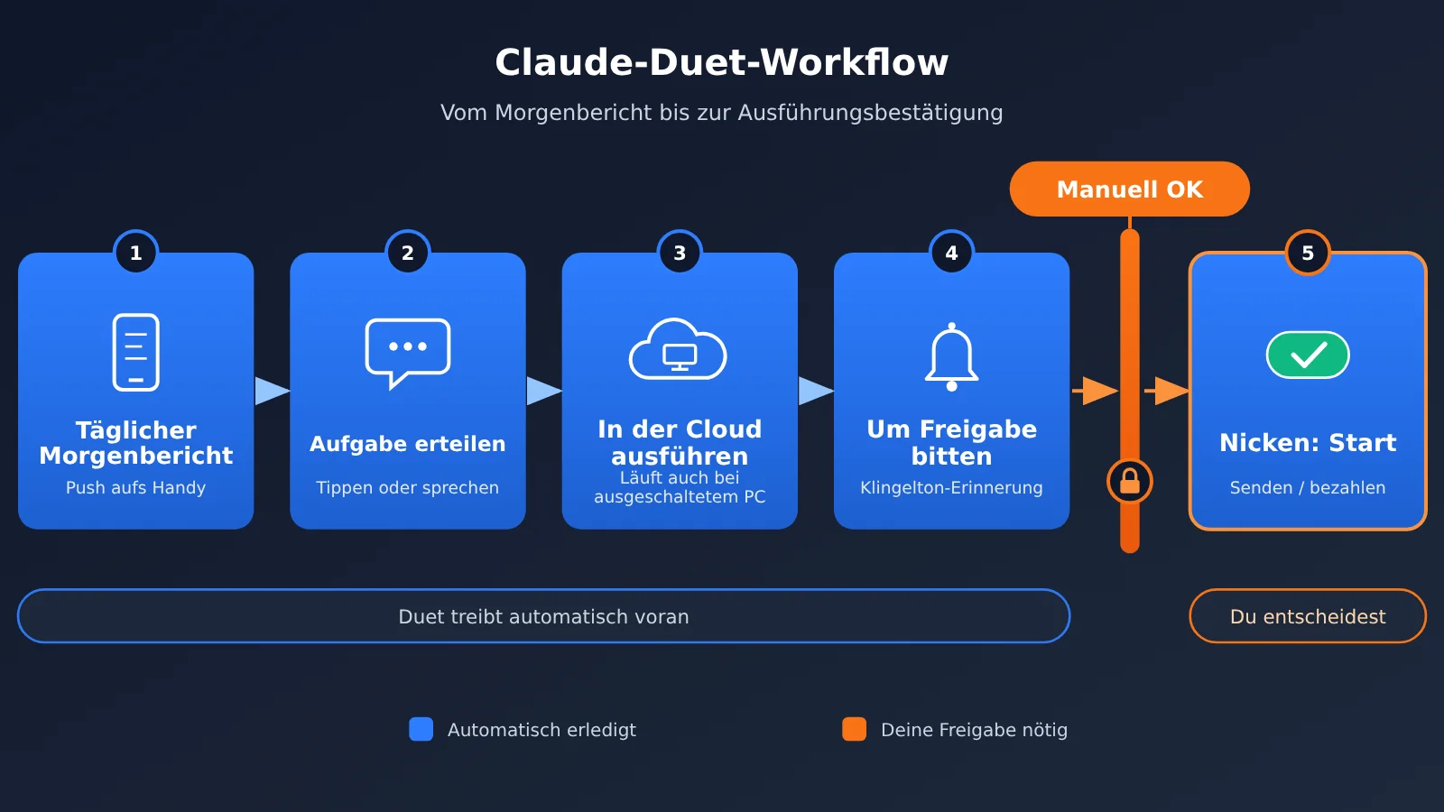 claude-duet-launch-opus-5-5-personal-agent-de-image-1