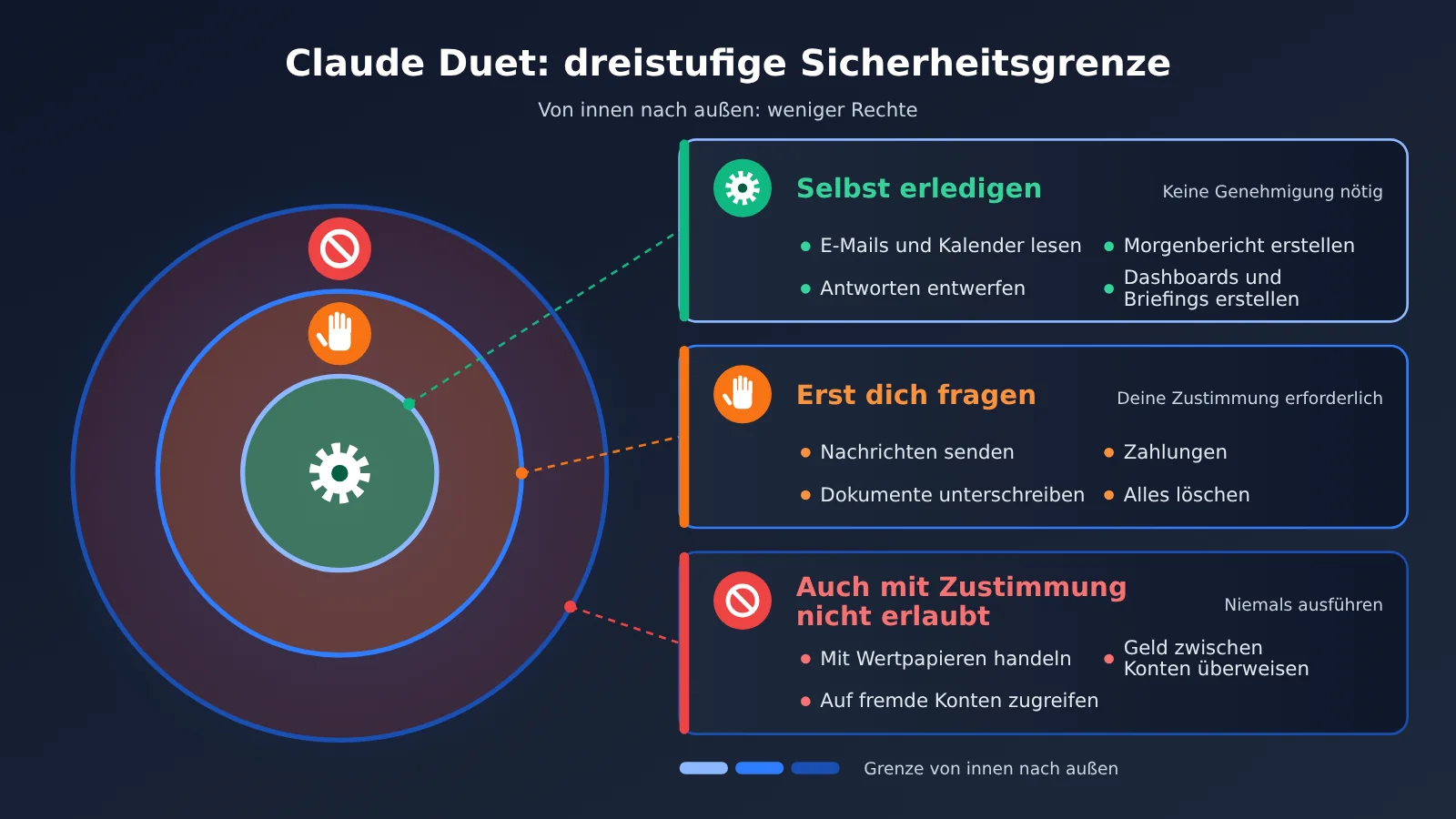 claude-duet-launch-opus-5-5-personal-agent-de-image-2