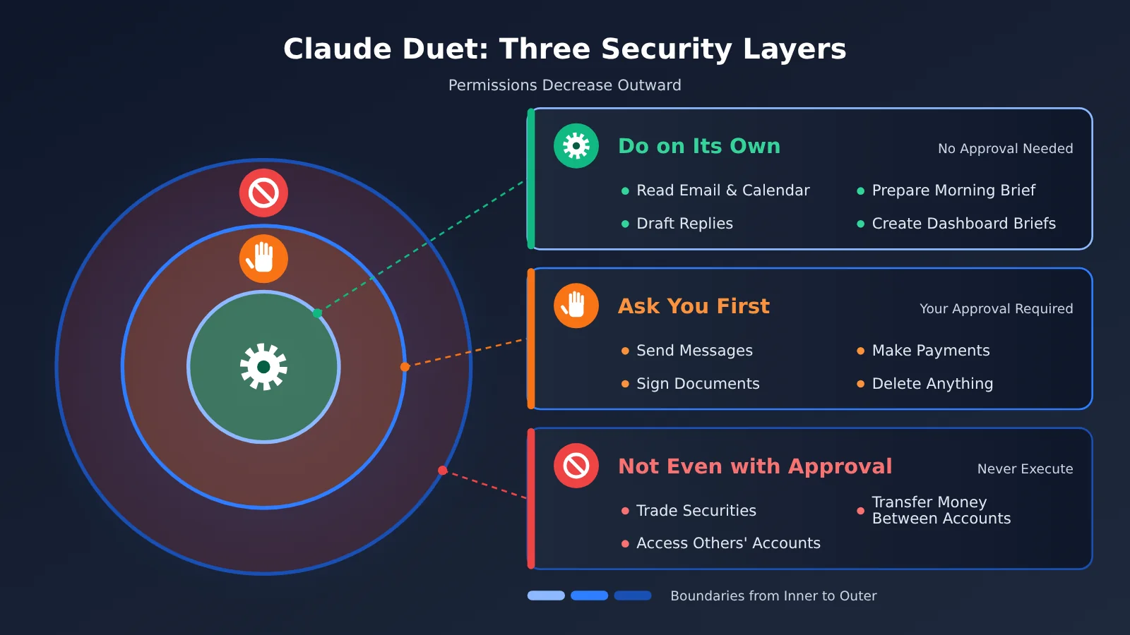claude-duet-launch-opus-5-5-personal-agent-en-image-2