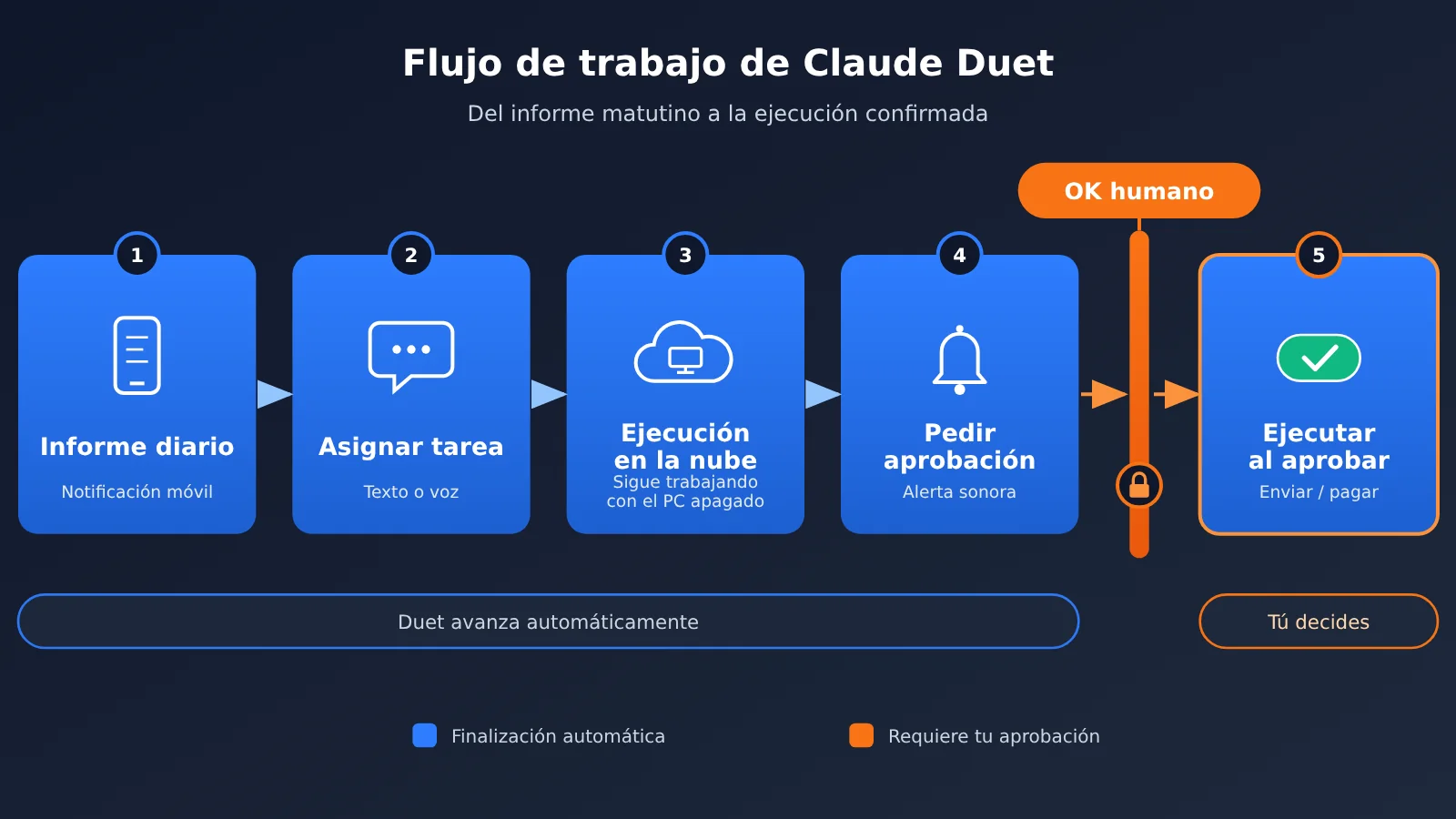 claude-duet-launch-opus-5-5-personal-agent-es-image-1