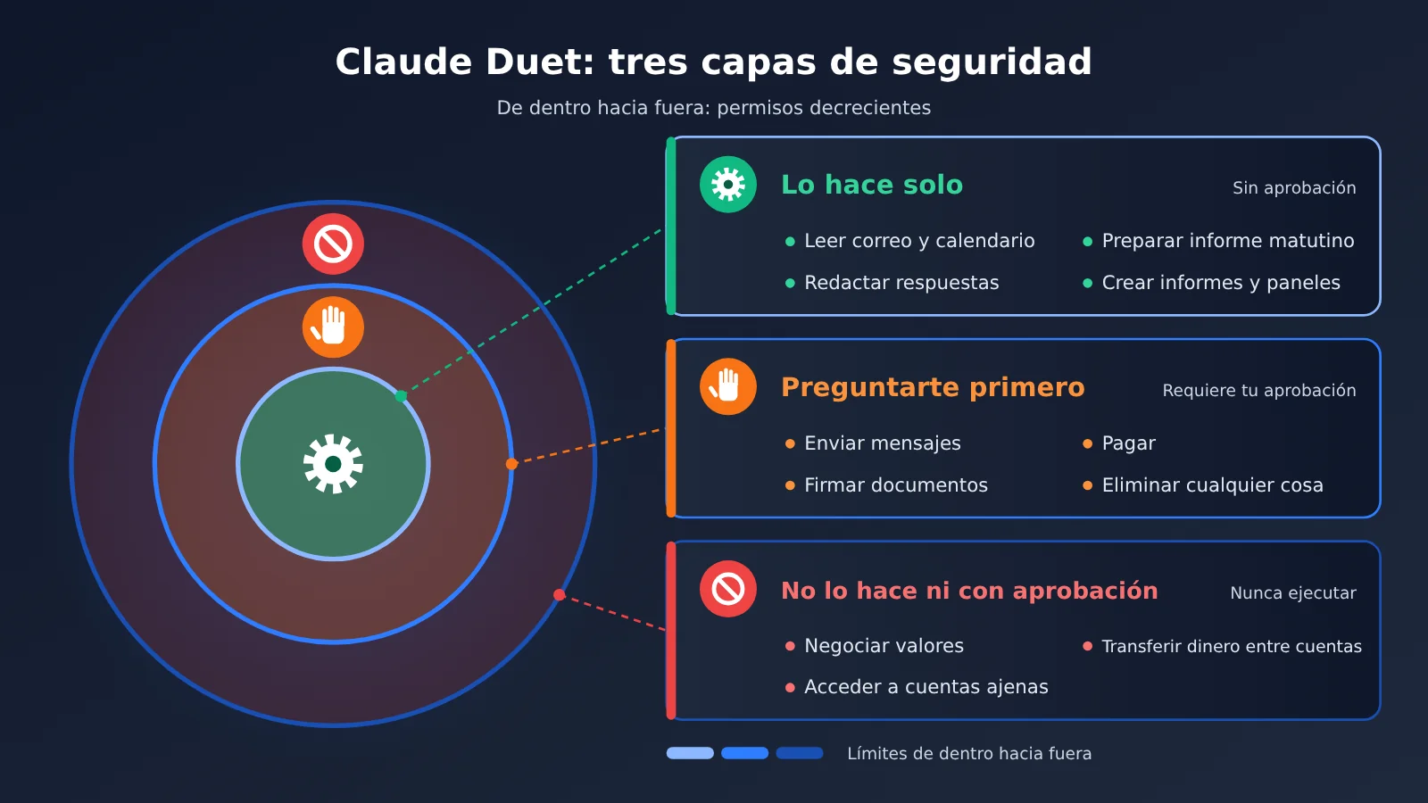 claude-duet-launch-opus-5-5-personal-agent-es-image-2