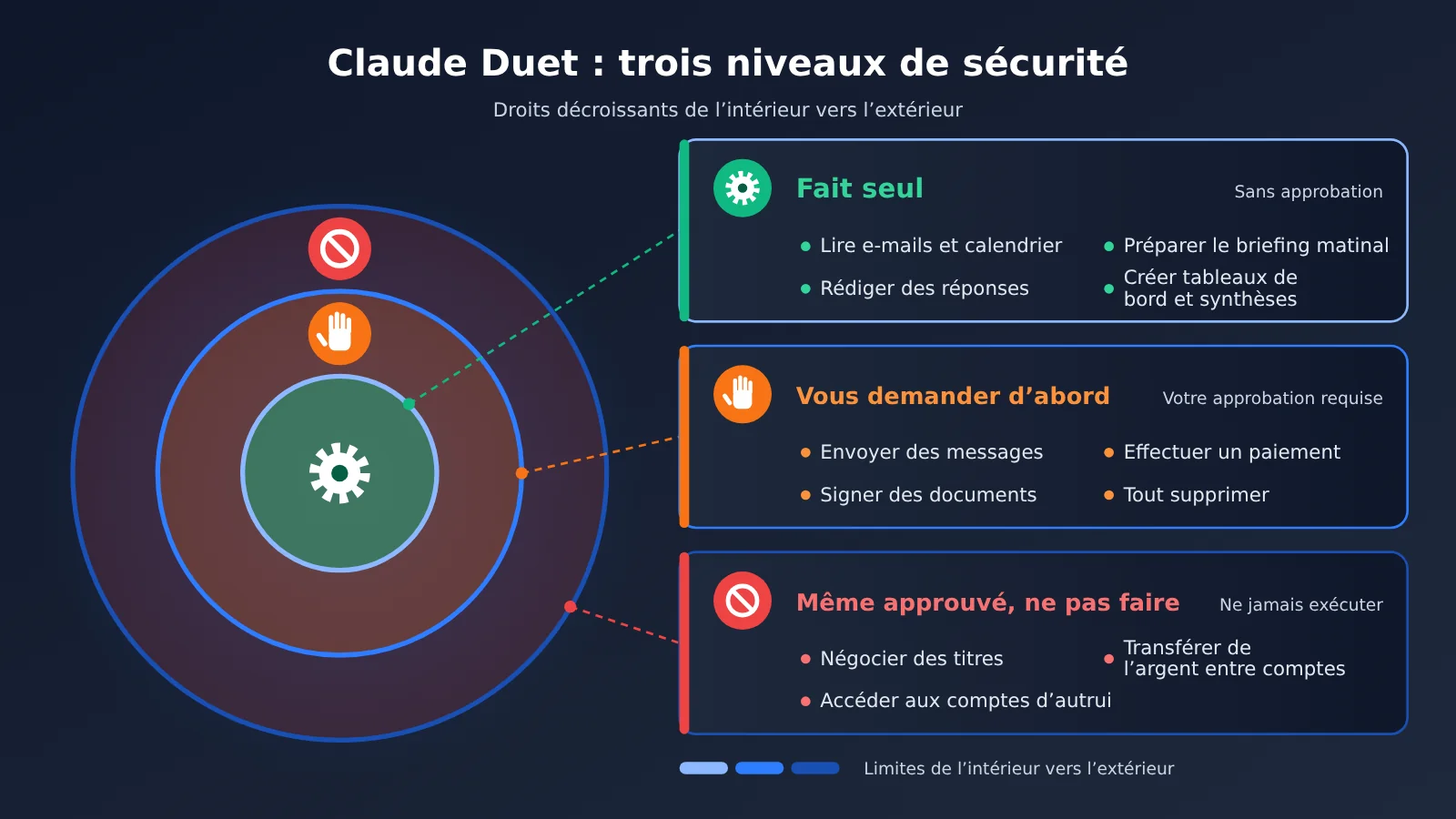 claude-duet-launch-opus-5-5-personal-agent-fr-image-2