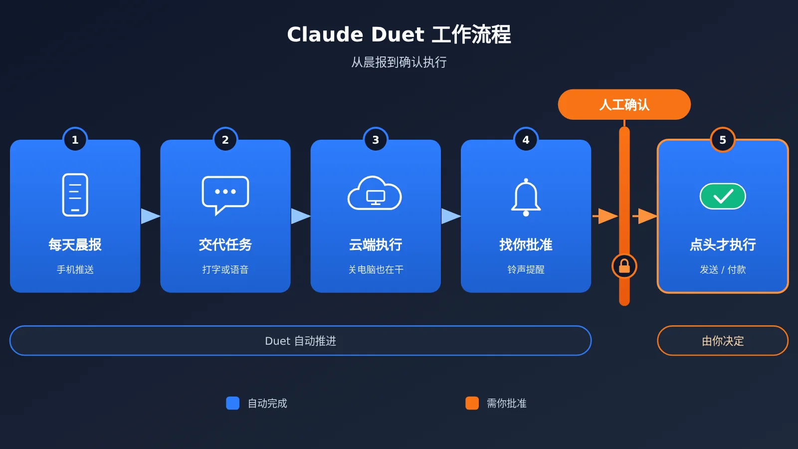 claude-duet-launch-opus-5-5-personal-agent-image-1