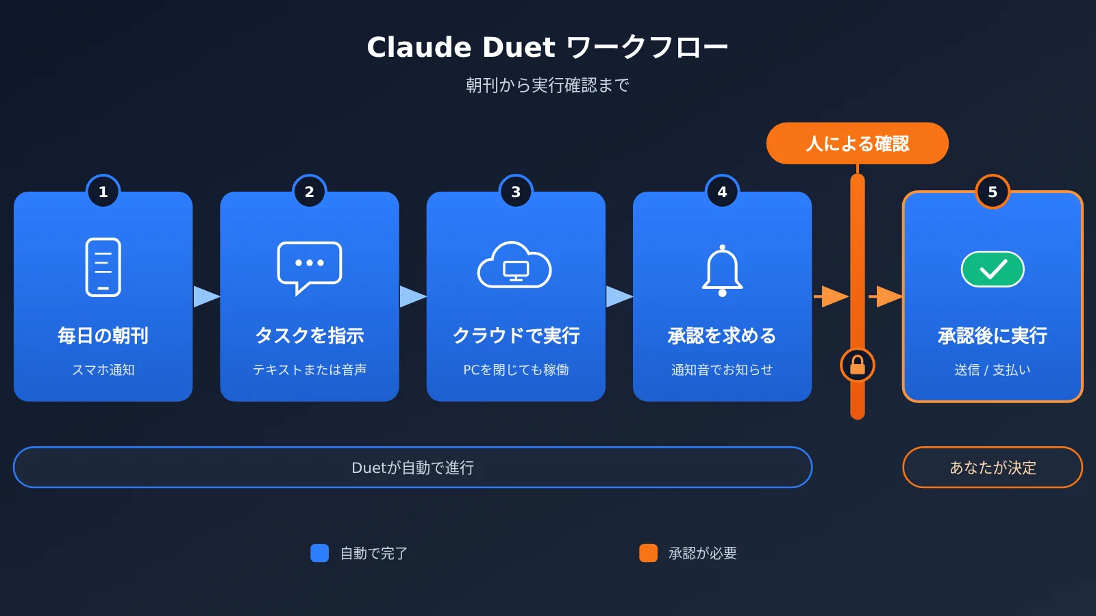 claude-duet-launch-opus-5-5-personal-agent-ja-image-1