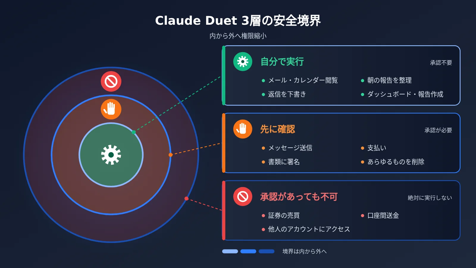 claude-duet-launch-opus-5-5-personal-agent-ja-image-2