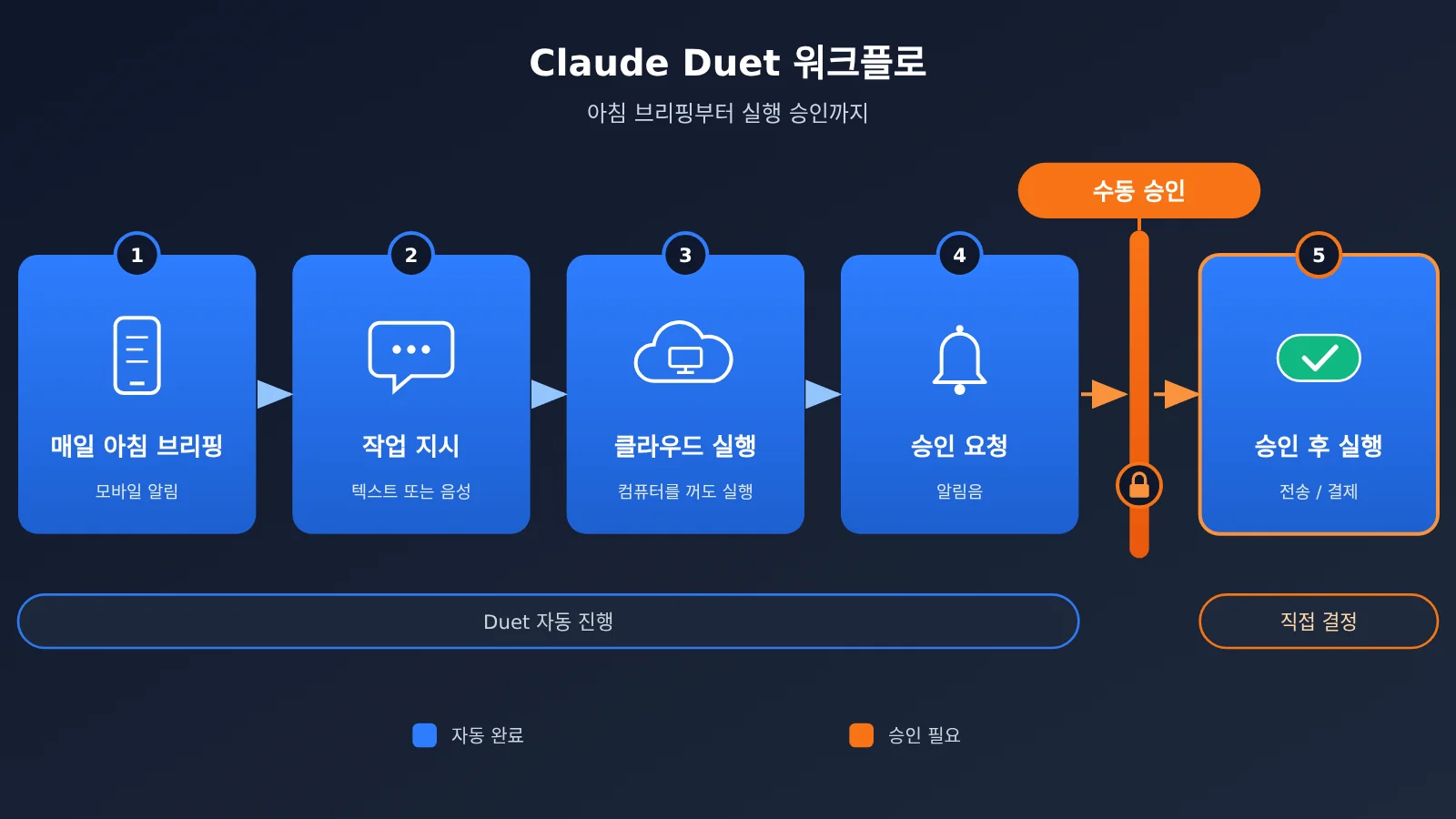 claude-duet-launch-opus-5-5-personal-agent-ko-image-1