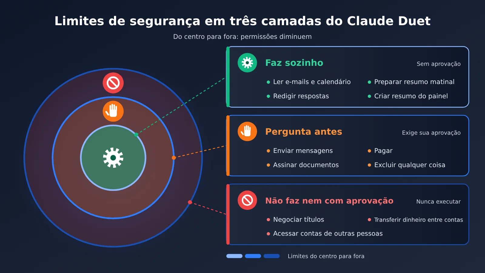 claude-duet-launch-opus-5-5-personal-agent-pt-pt-image-2