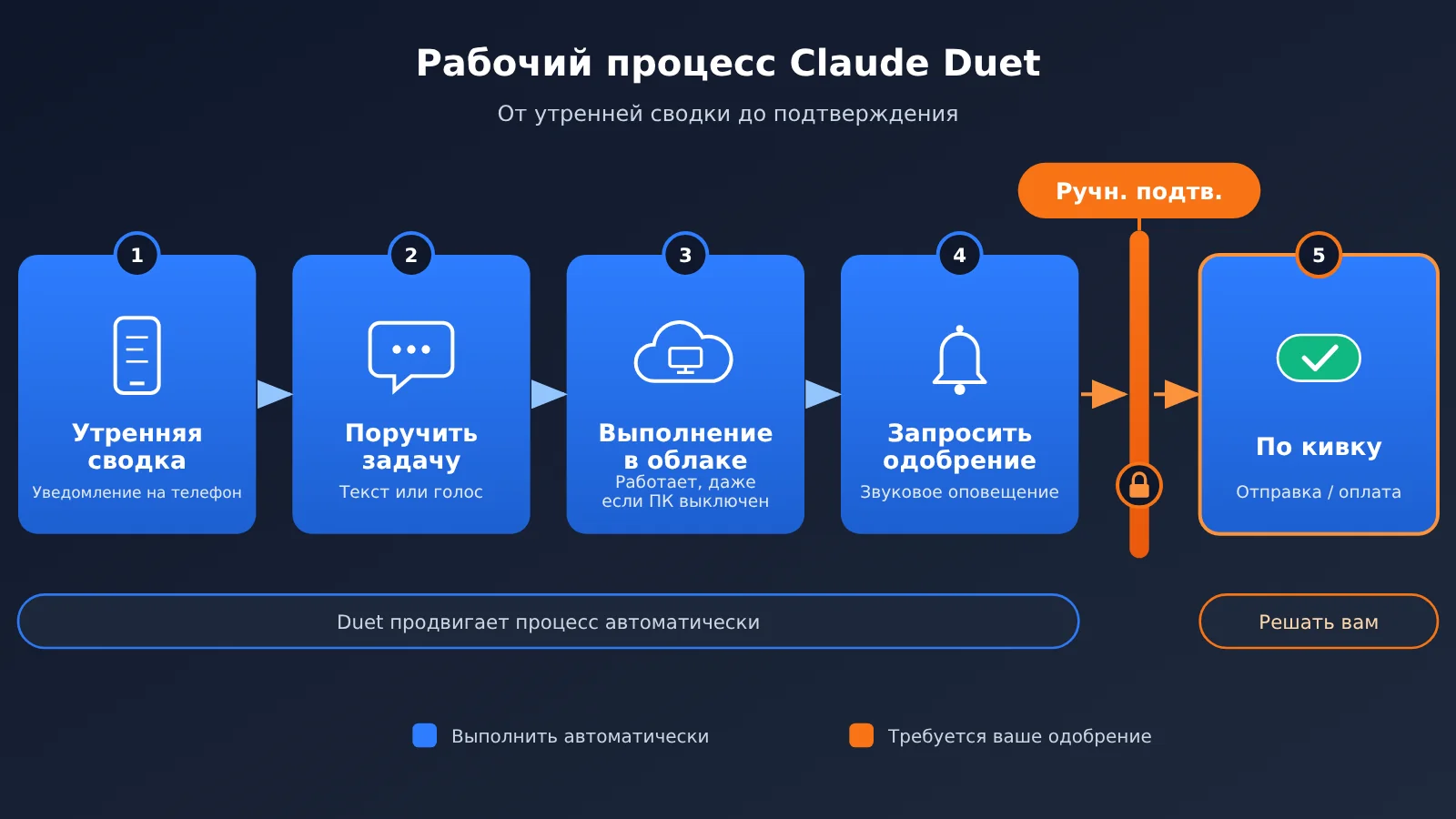 claude-duet-launch-opus-5-5-personal-agent-ru-image-1