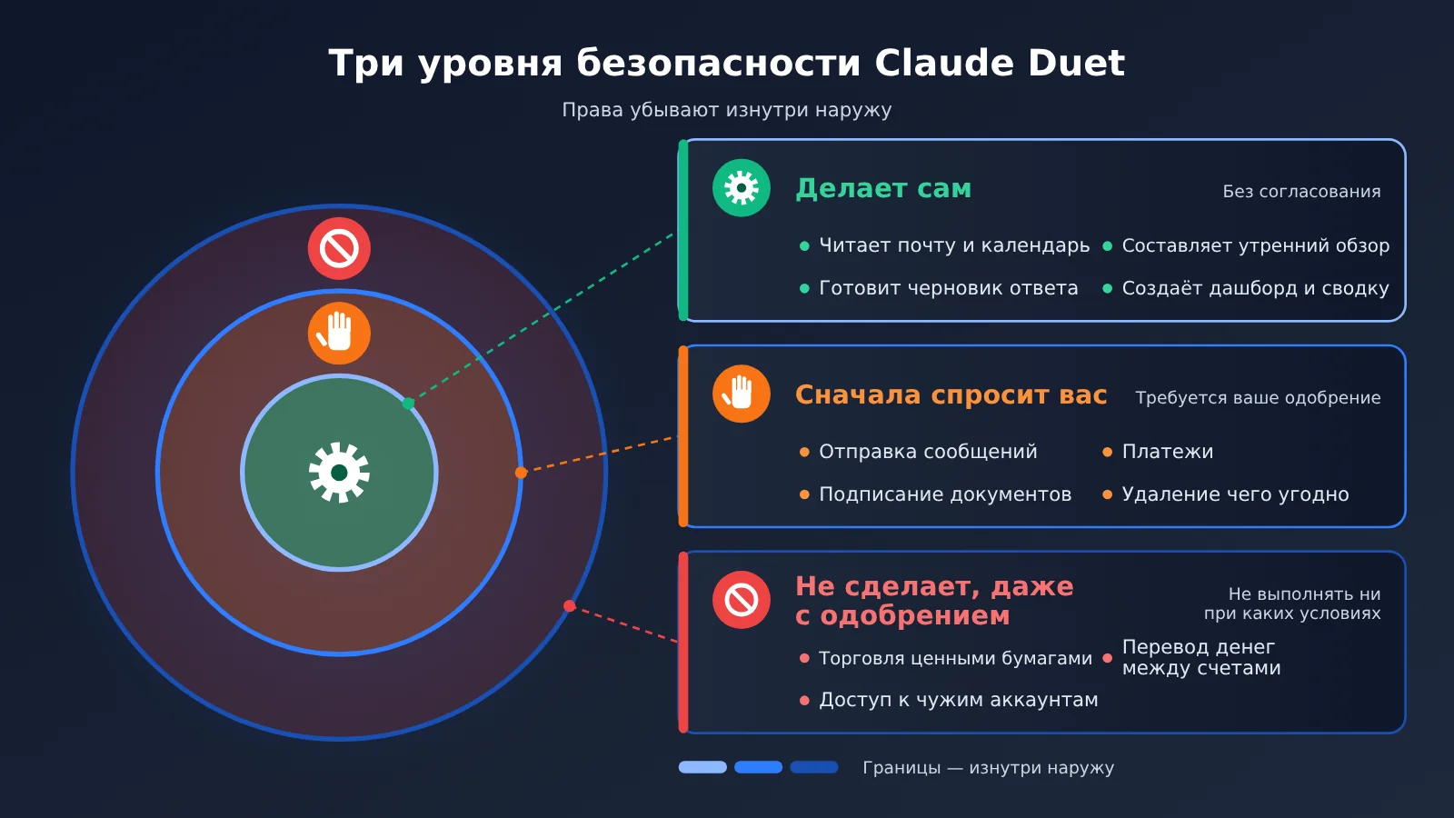 claude-duet-launch-opus-5-5-personal-agent-ru-image-2