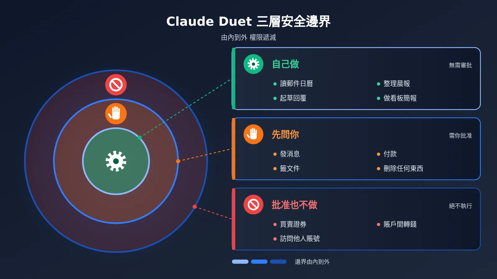 claude-duet-launch-opus-5-5-personal-agent-zh-hant-image-2