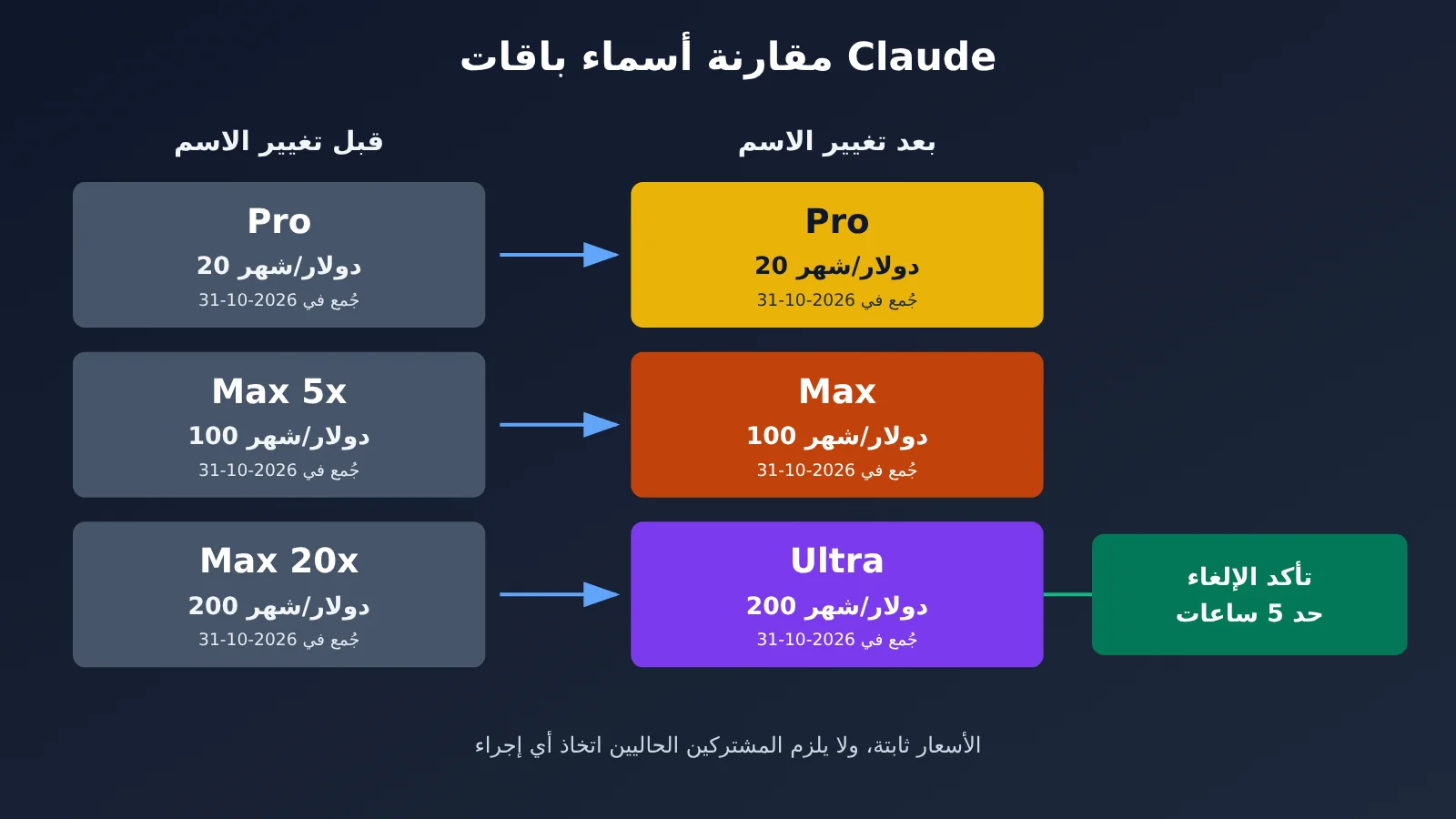 claude-max-renamed-ultra-5-hour-limit-removed-ar-image-1
