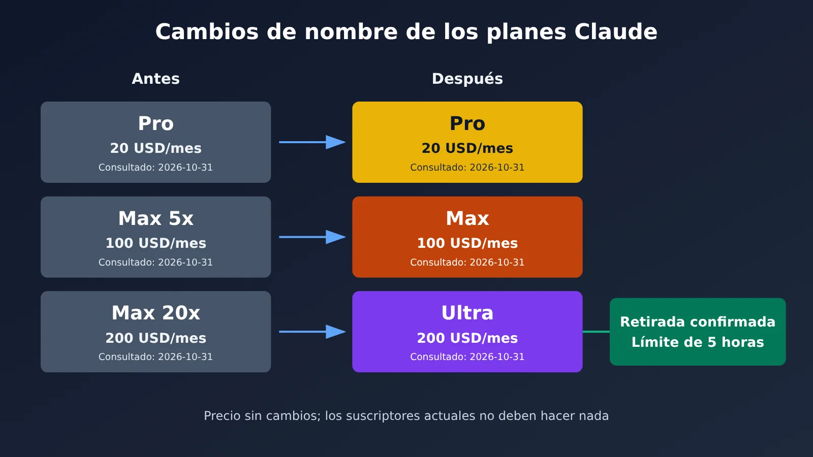 claude-max-renamed-ultra-5-hour-limit-removed-es-image-1