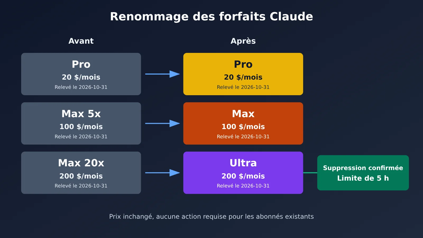 claude-max-renamed-ultra-5-hour-limit-removed-fr-image-1