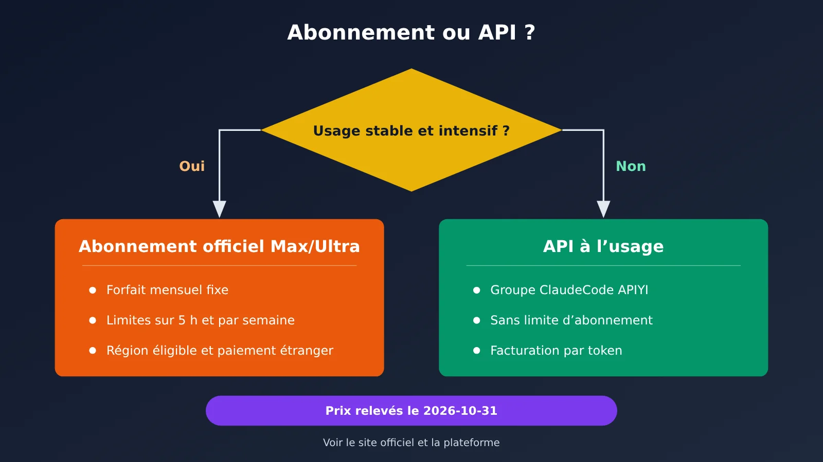 claude-max-renamed-ultra-5-hour-limit-removed-fr-image-3