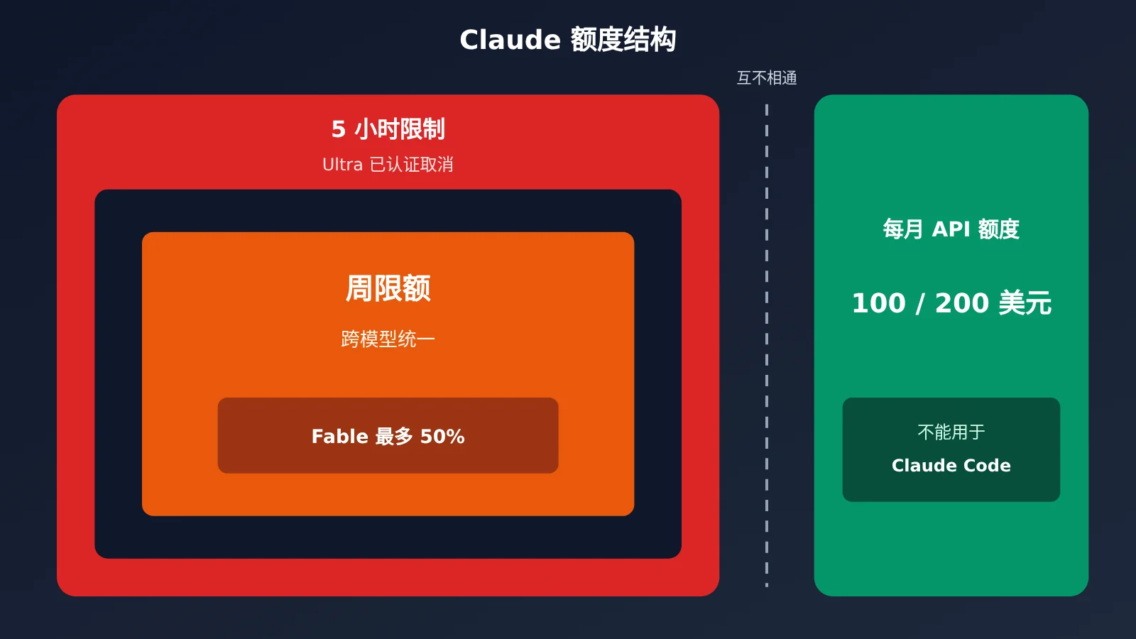 claude-max-renamed-ultra-5-hour-limit-removed-image-2
